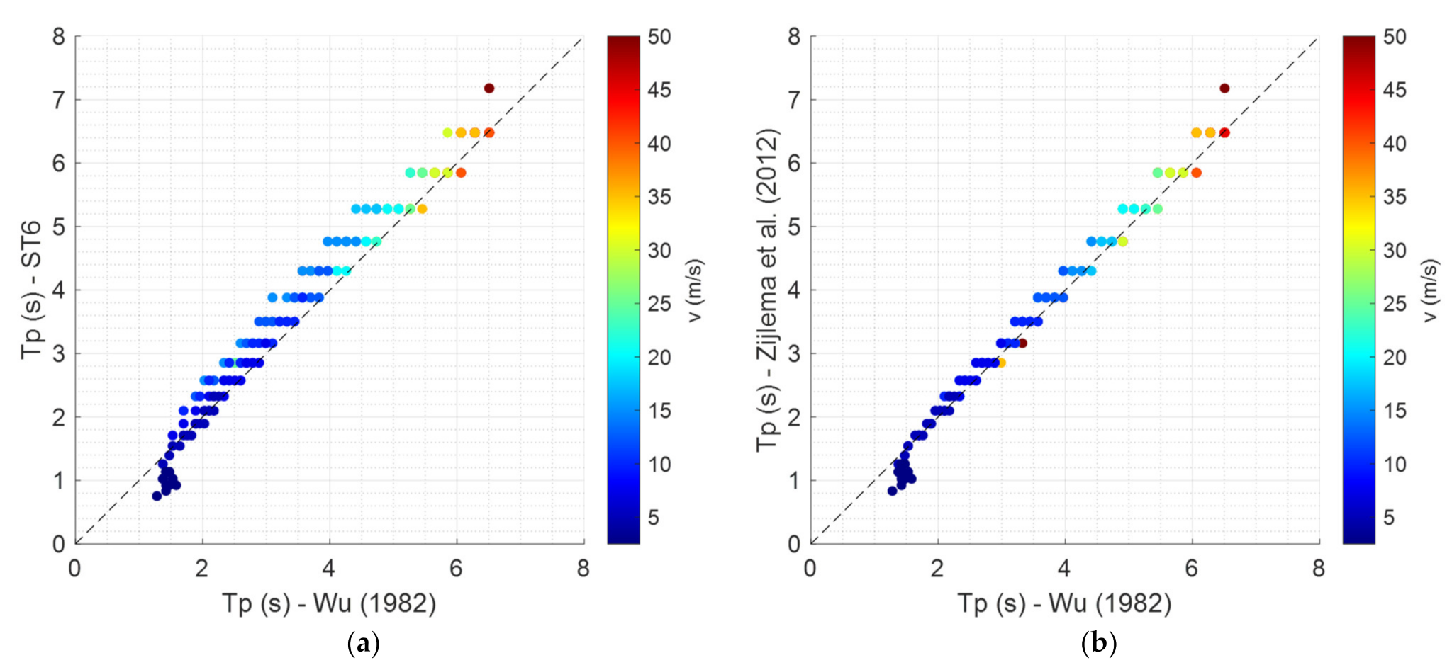 Water 14 01087 g006 550