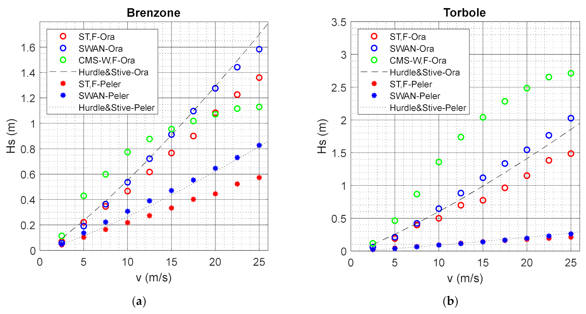 Water 14 01087 g013 550