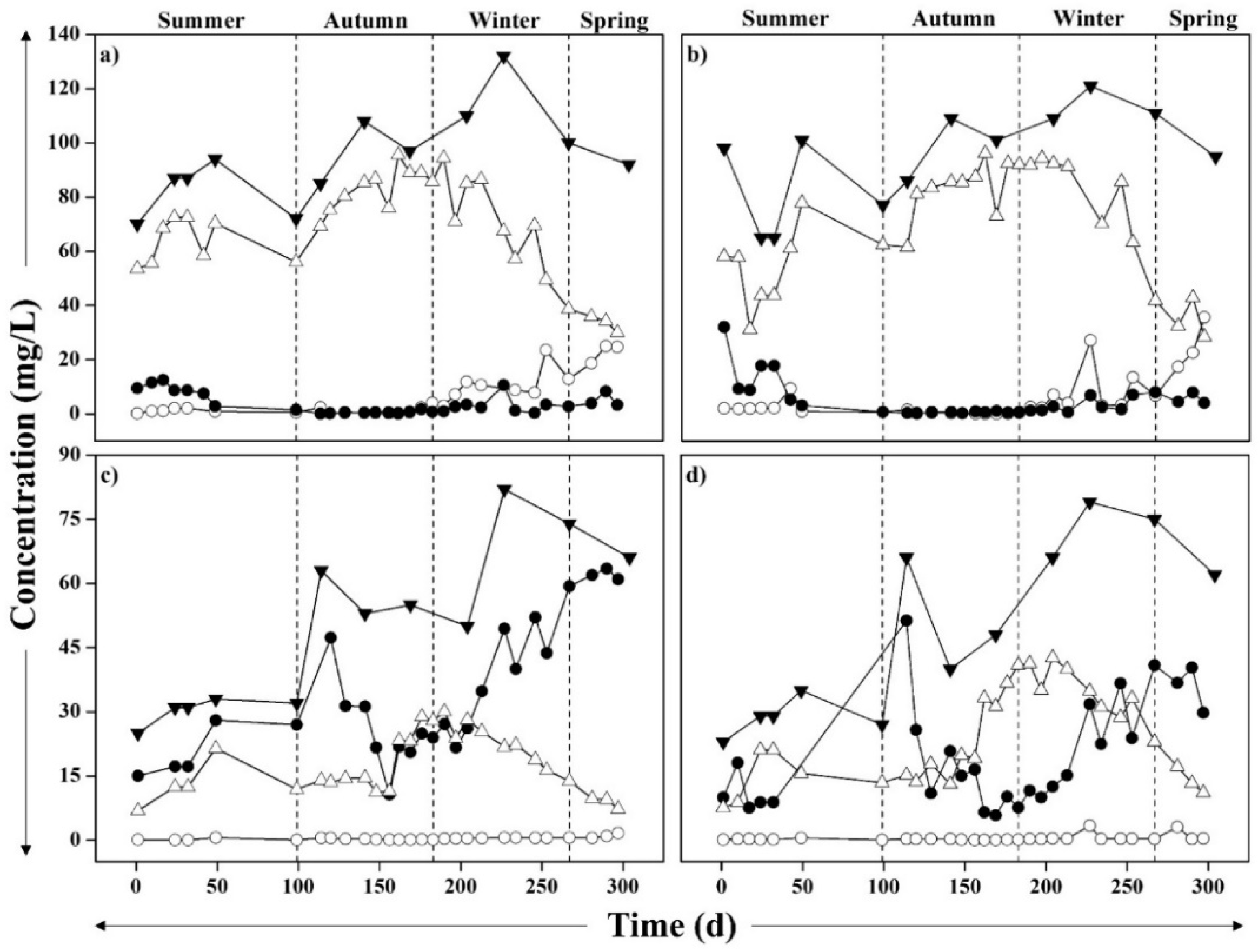 Water 14 01089 g005 550