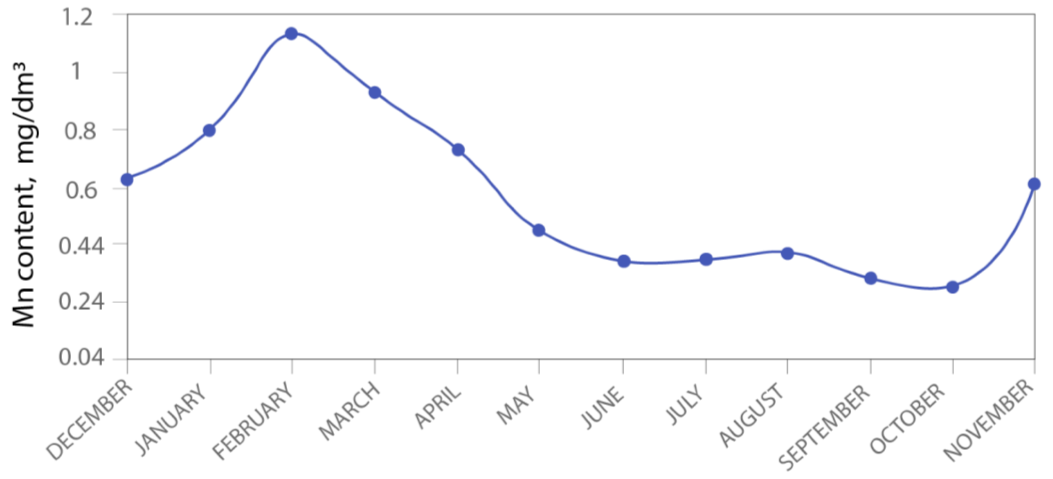 Water 14 01091 g003 Water 14 01091 g003