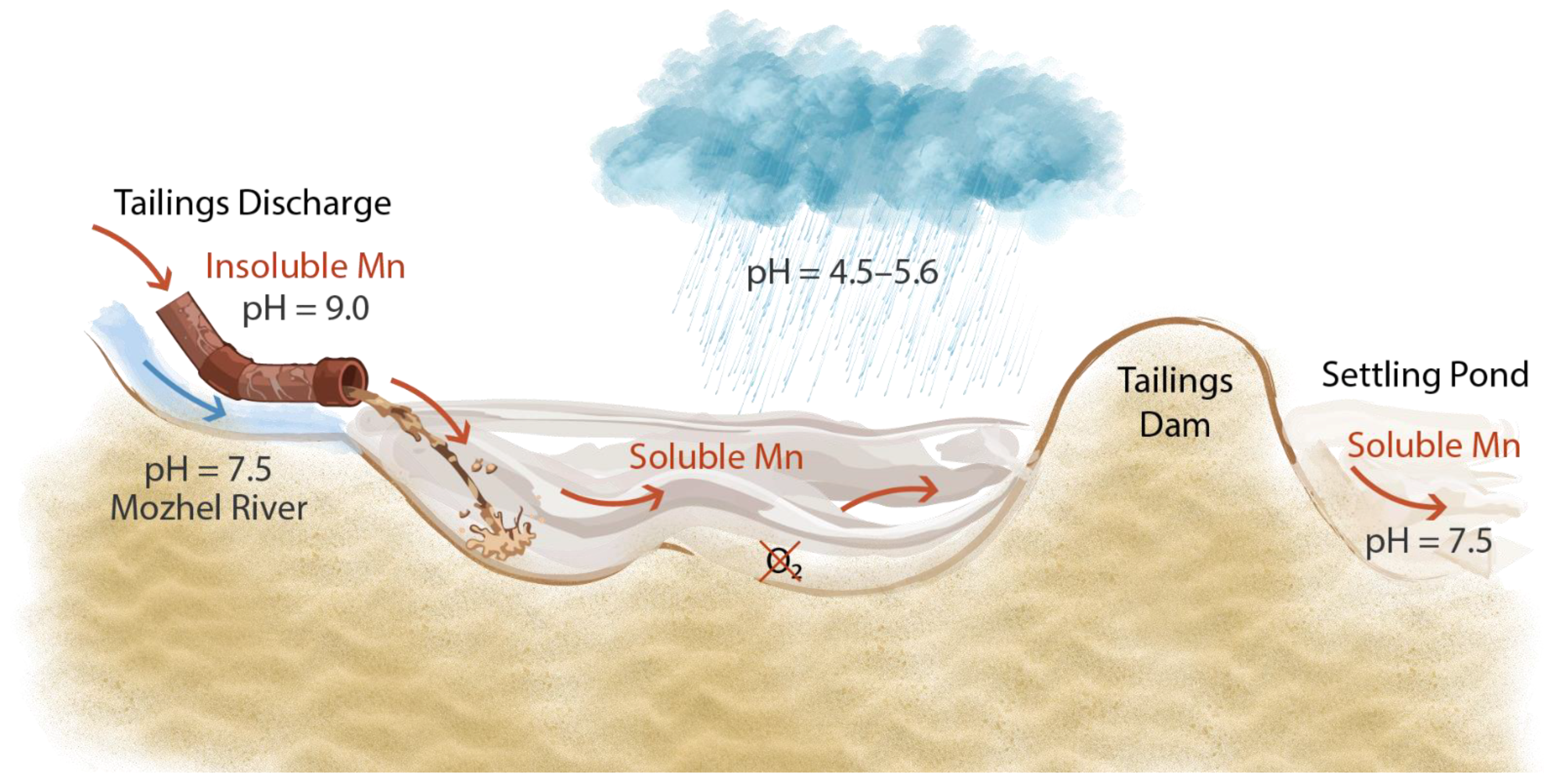 Water 14 01091 g005 Water 14 01091 g005