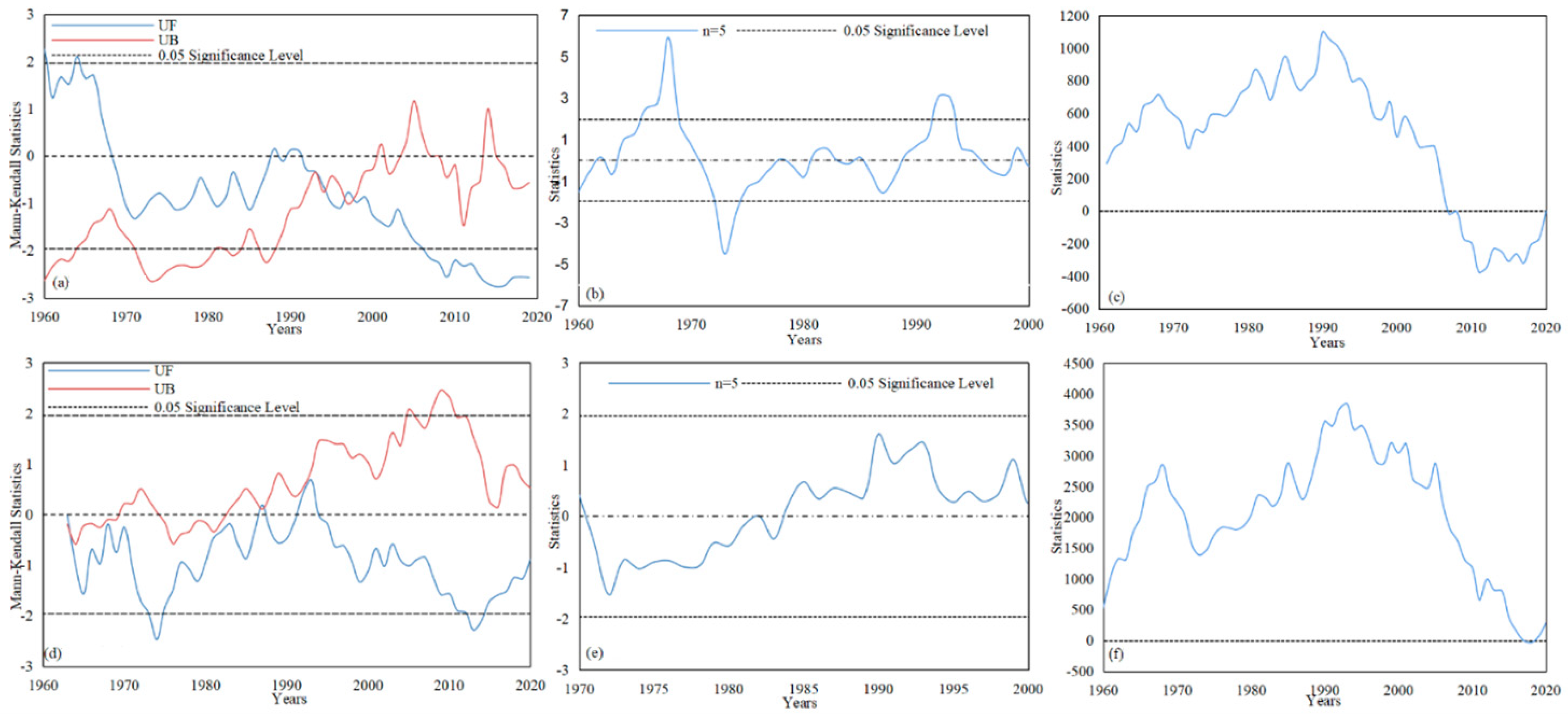 Water 14 01093 g002 550