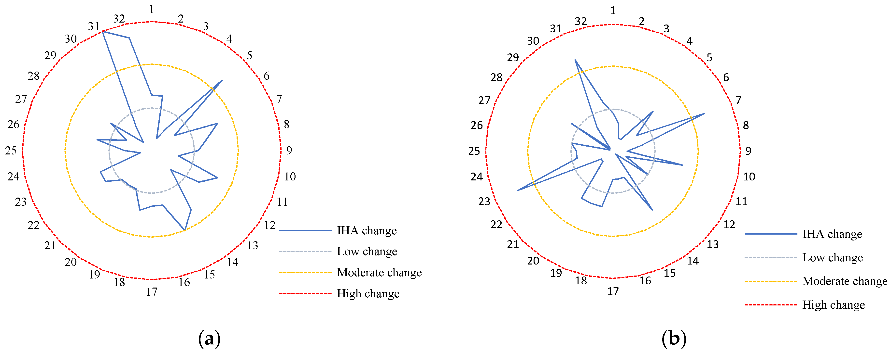 Water 14 01093 g003 550