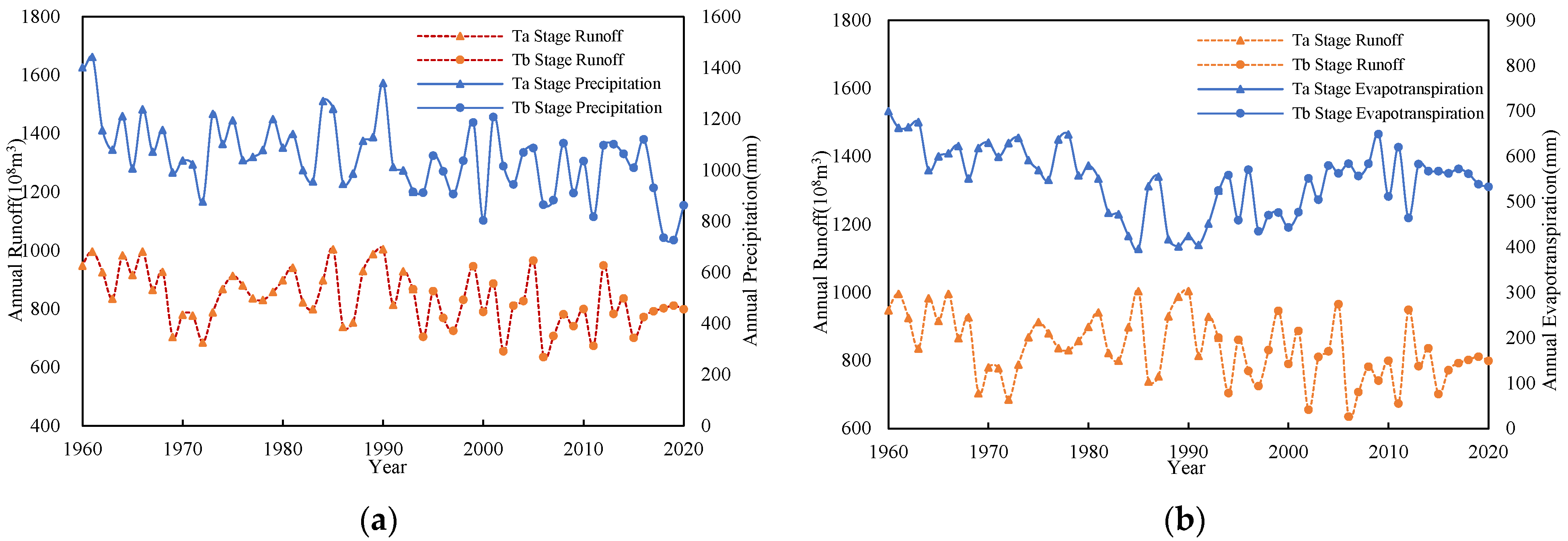 Water 14 01093 g004 550