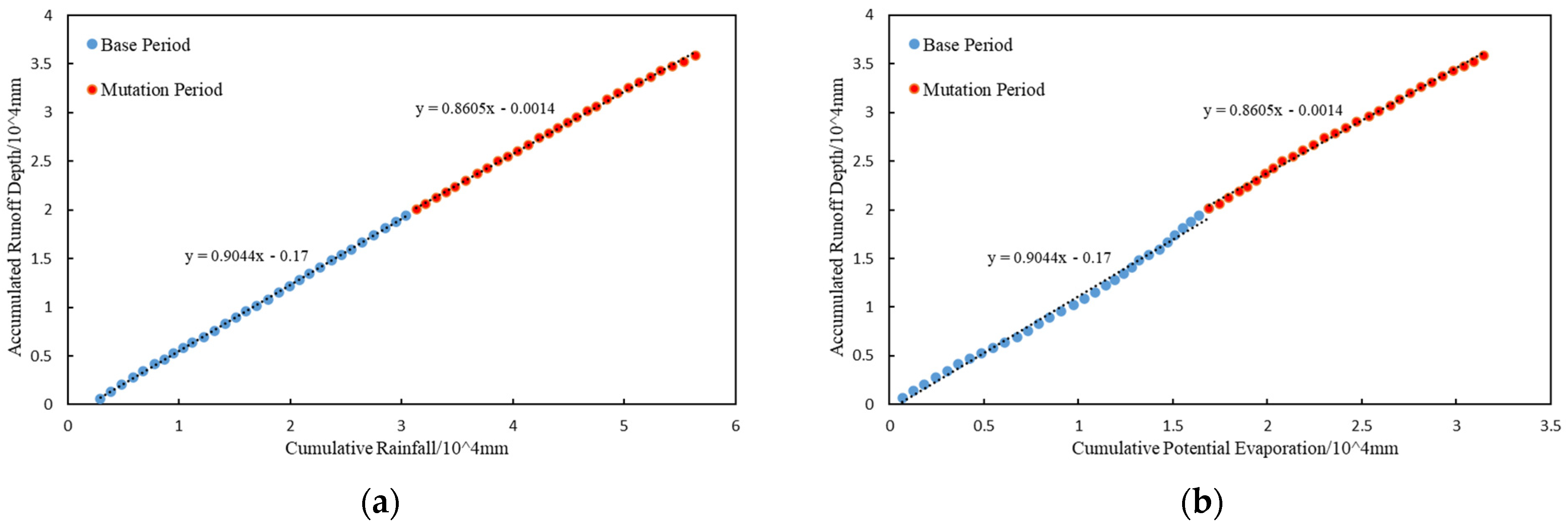 Water 14 01093 g006 550