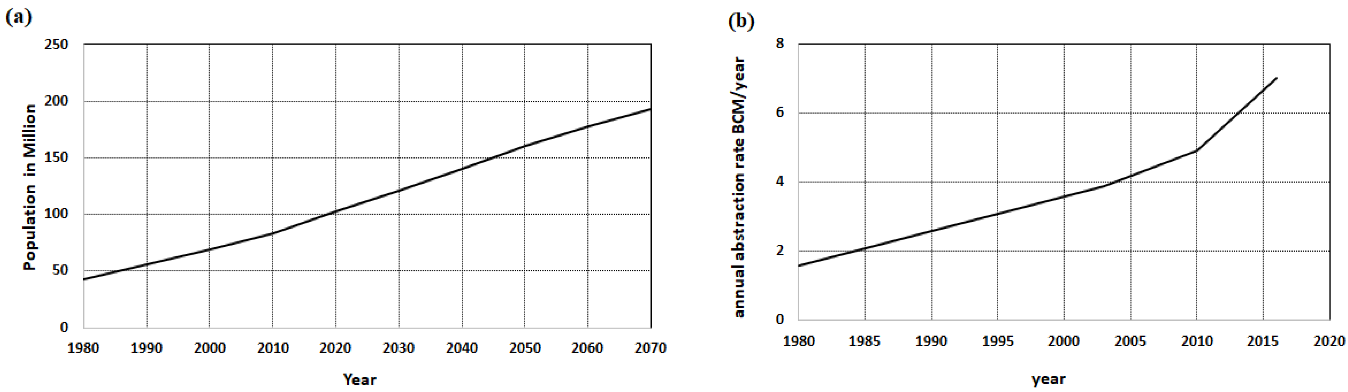 Water 14 01096 g002 550