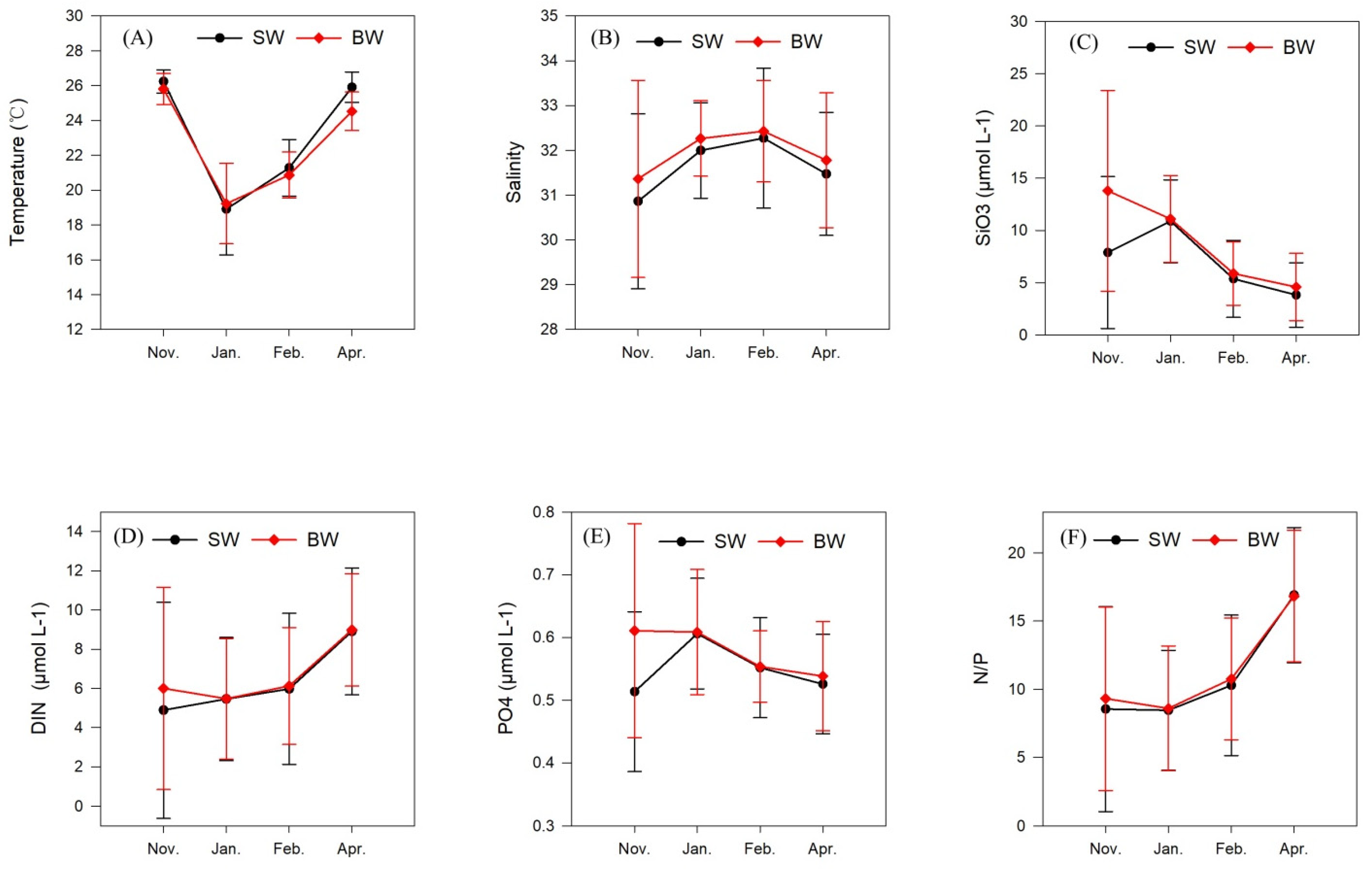 Water 14 01099 g005 550