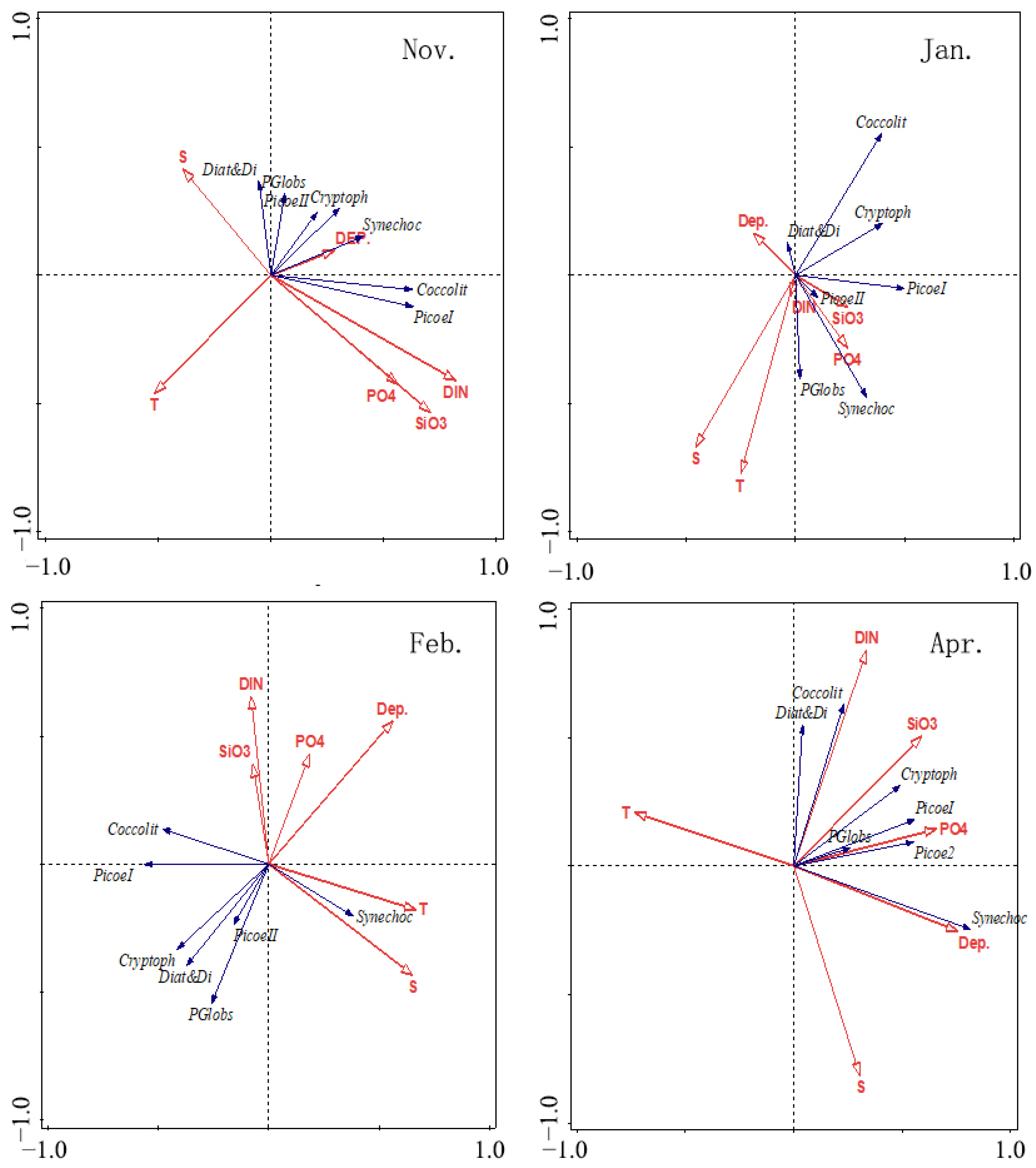 Water 14 01099 g010 550