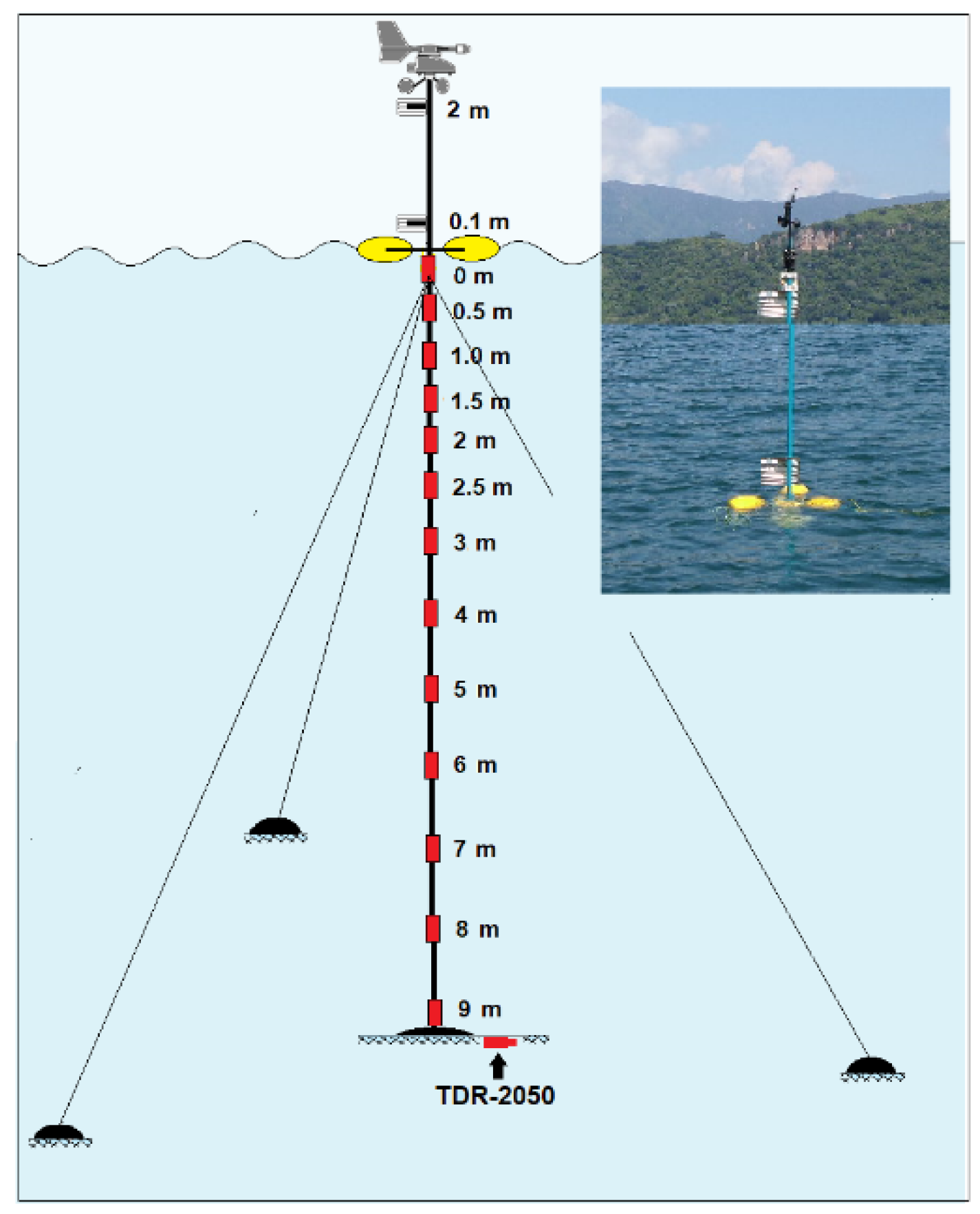 Water 14 01104 g002 550