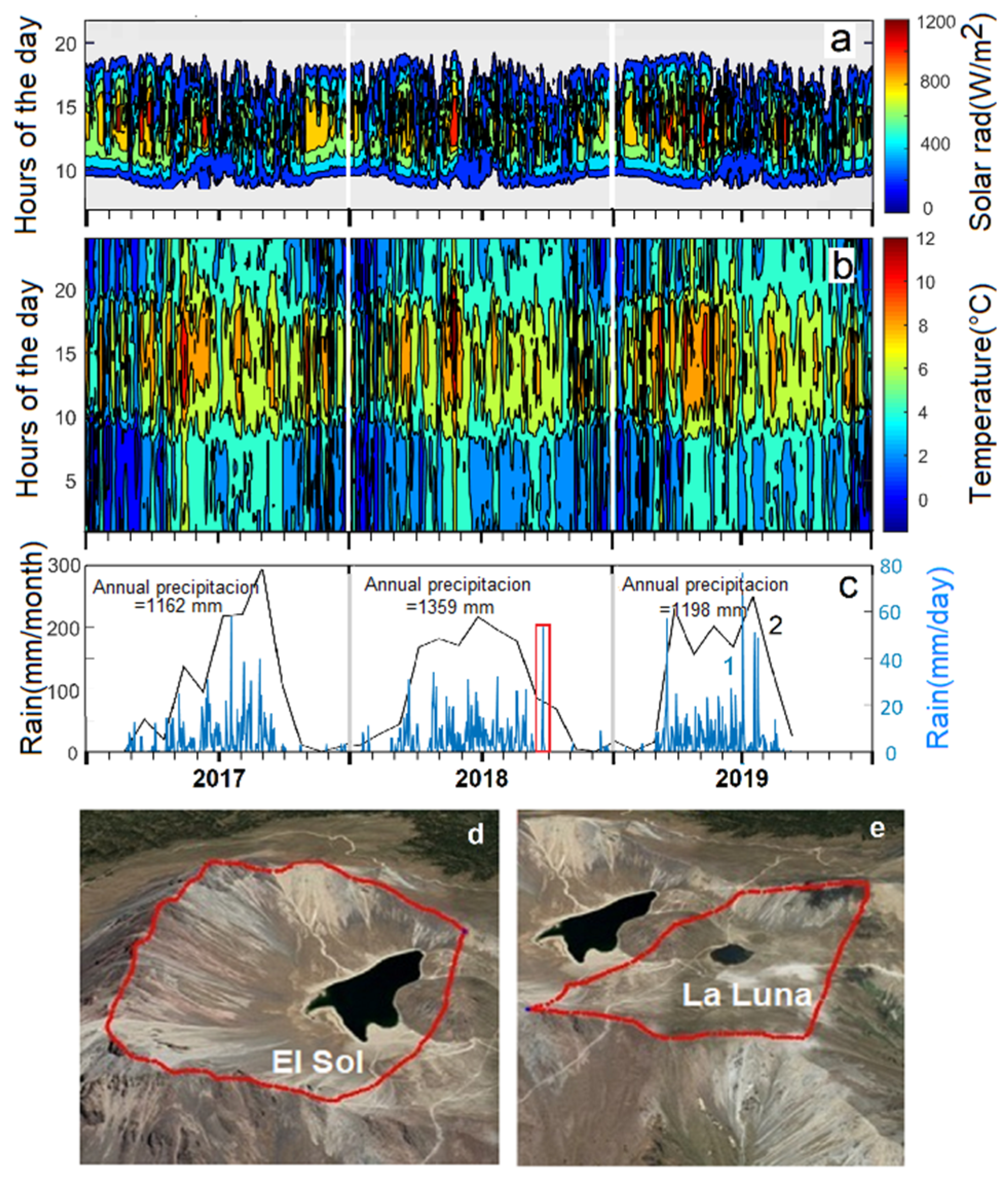 Water | Free Full-Text | Thermal Regime and Water Balance of Two Tropical High-Mountain Lakes in the Nevado de Toluca Volcano, Mexico | HTML Water | Free Full-Text | Thermal Regime and Water Balance of Two Tropical High-Mountain Lakes in the Nevado de Toluca Volcano, Mexico | HTML