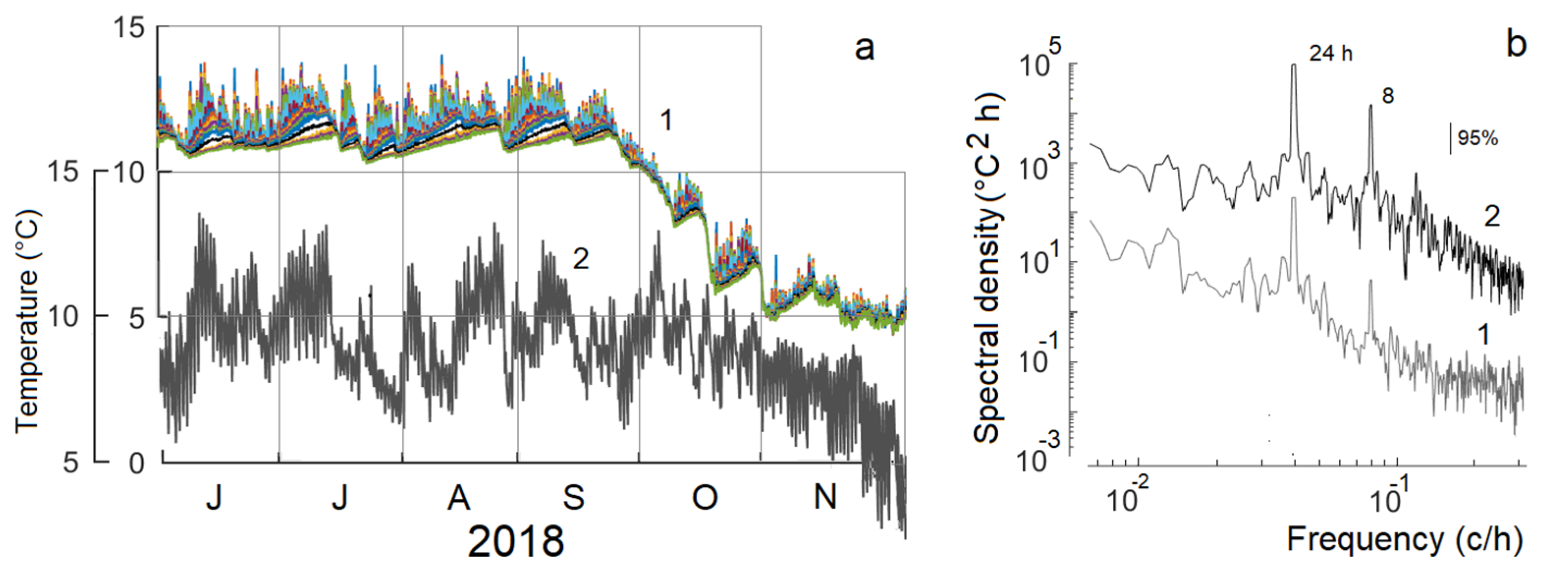 Water 14 01104 g005 550