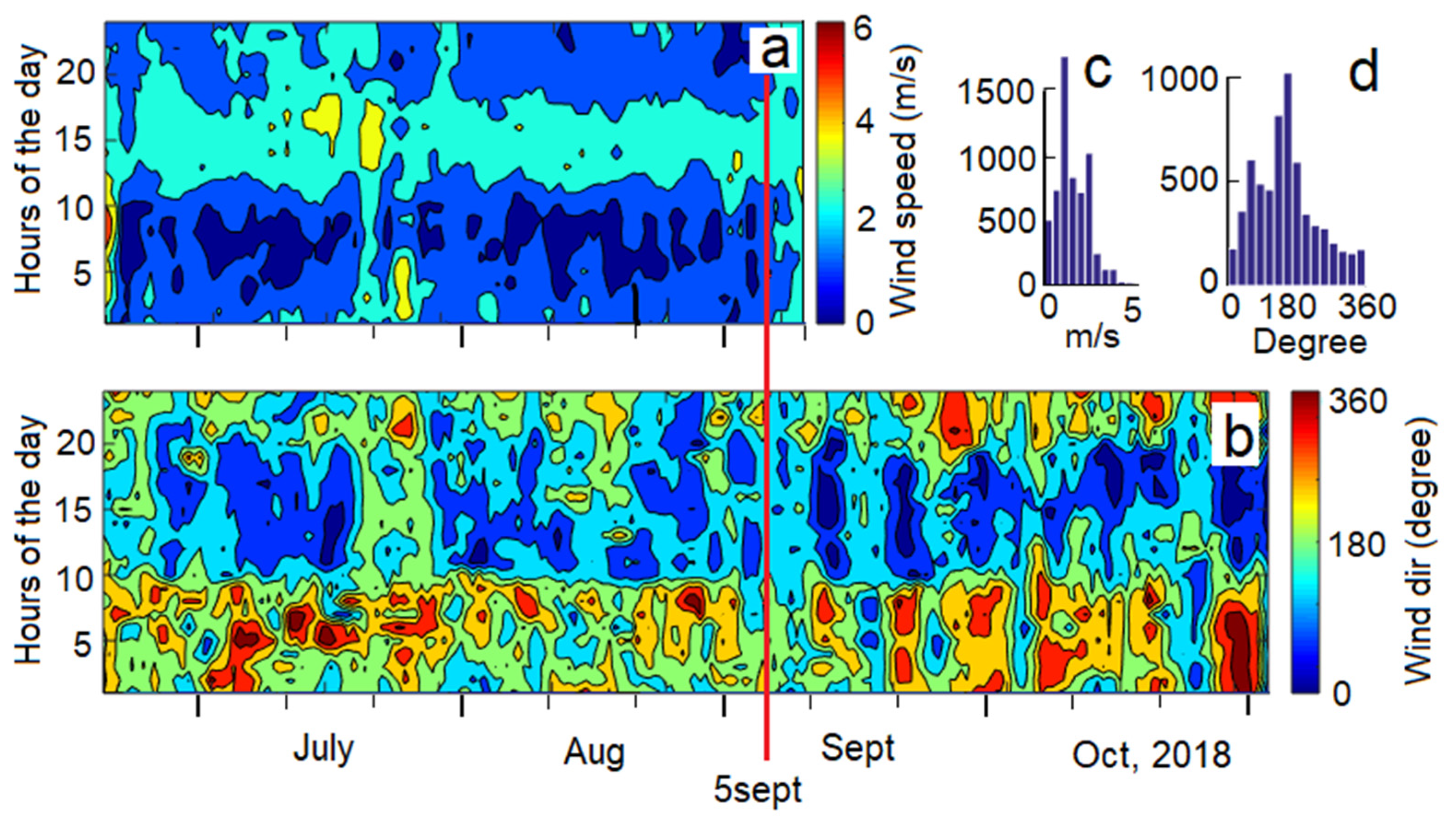 Water 14 01104 g006 550