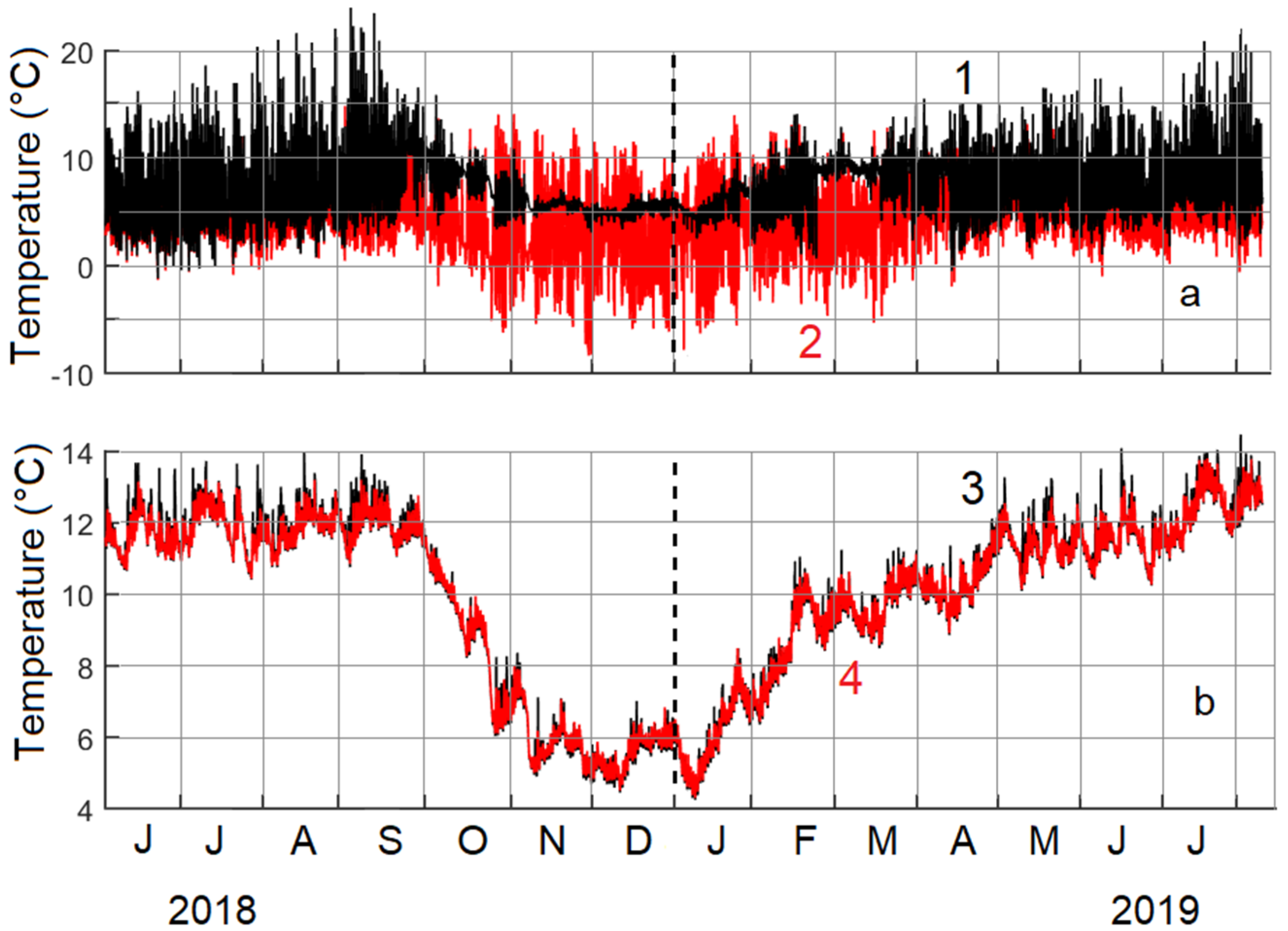 Water 14 01104 g007 550