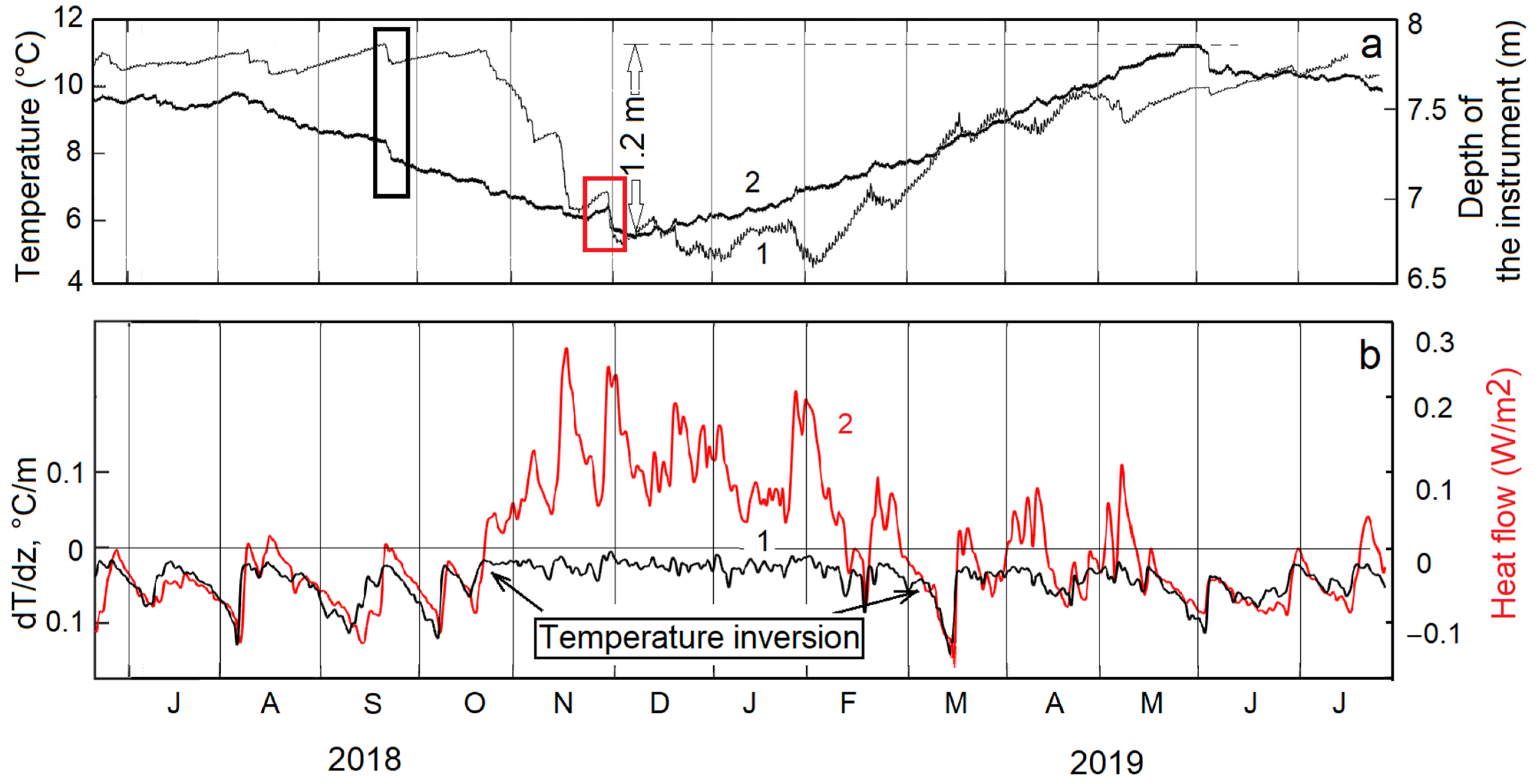 Water 14 01104 g009 550