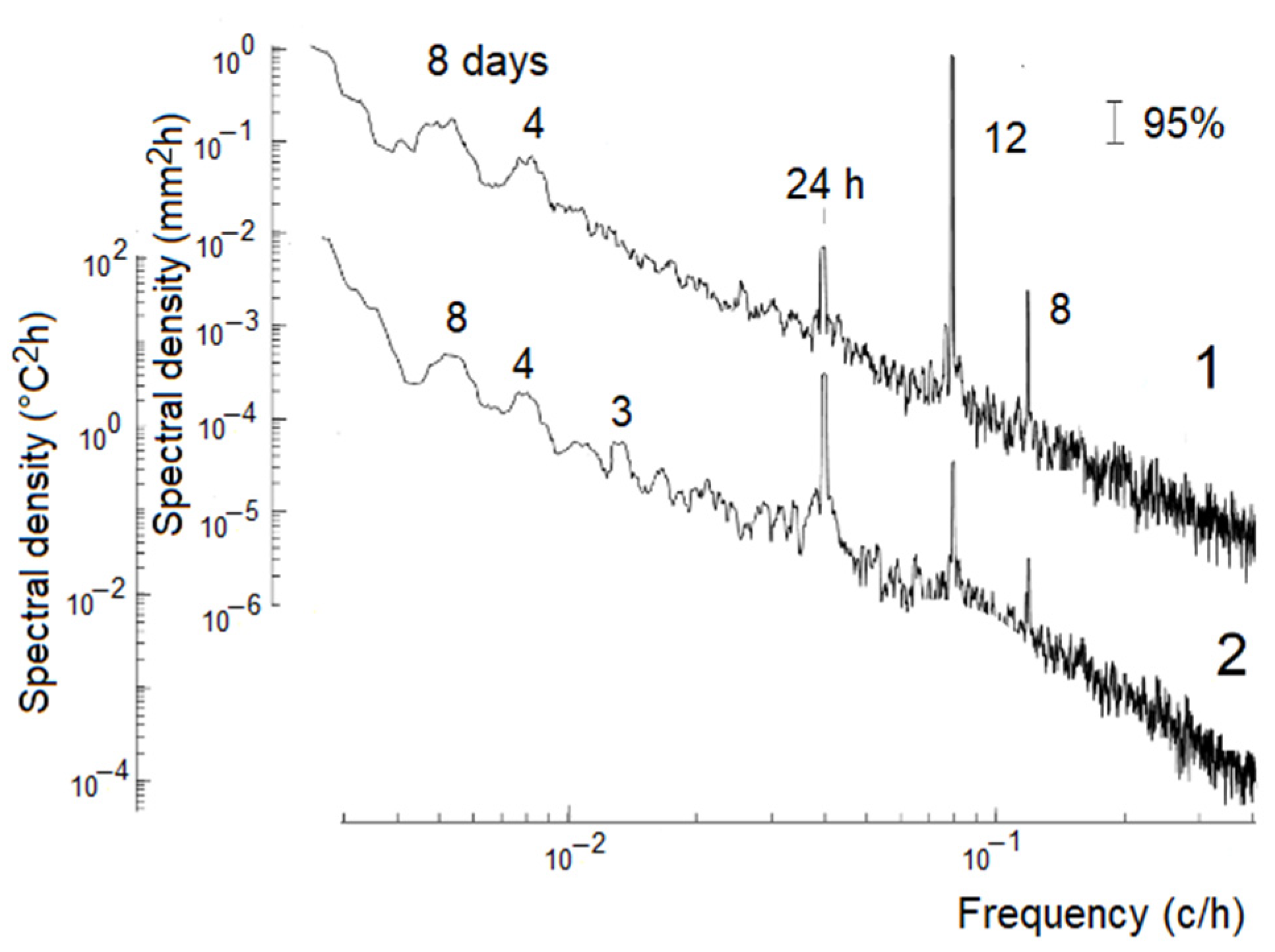 Water 14 01104 g010 550