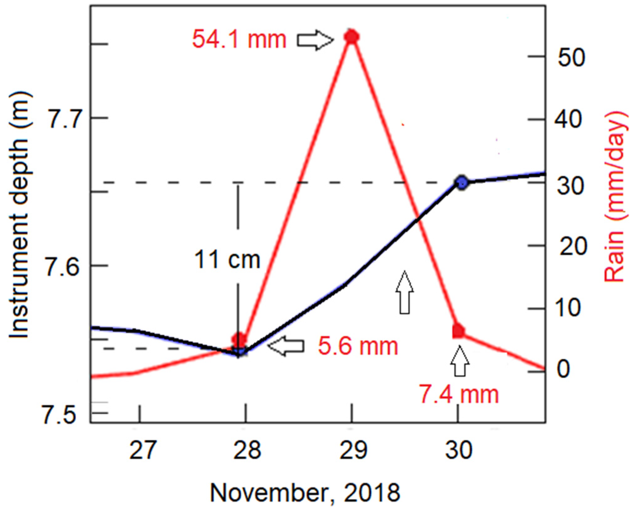 Water 14 01104 g011 550