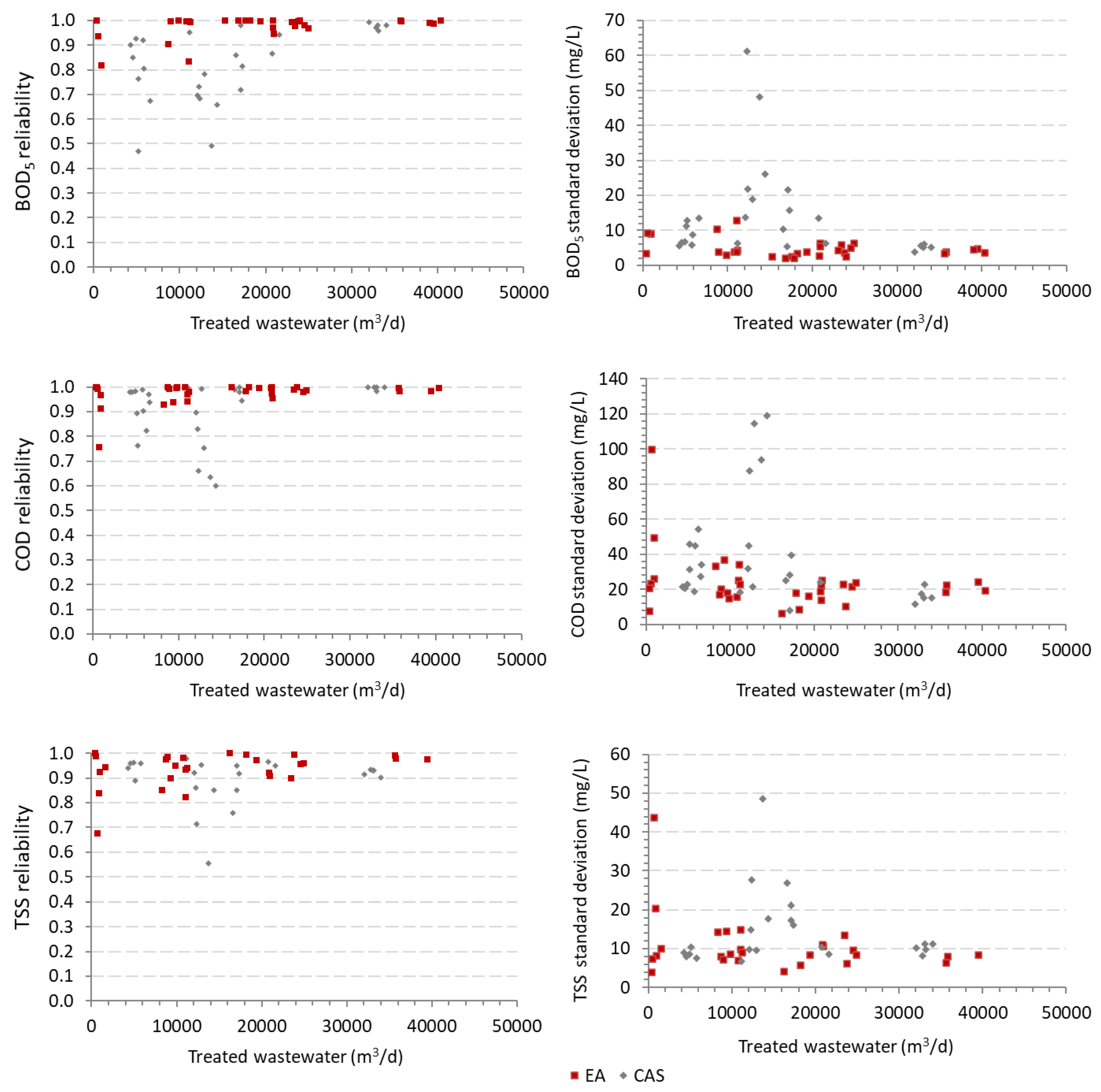 Water 14 01106 g005 Water 14 01106 g005