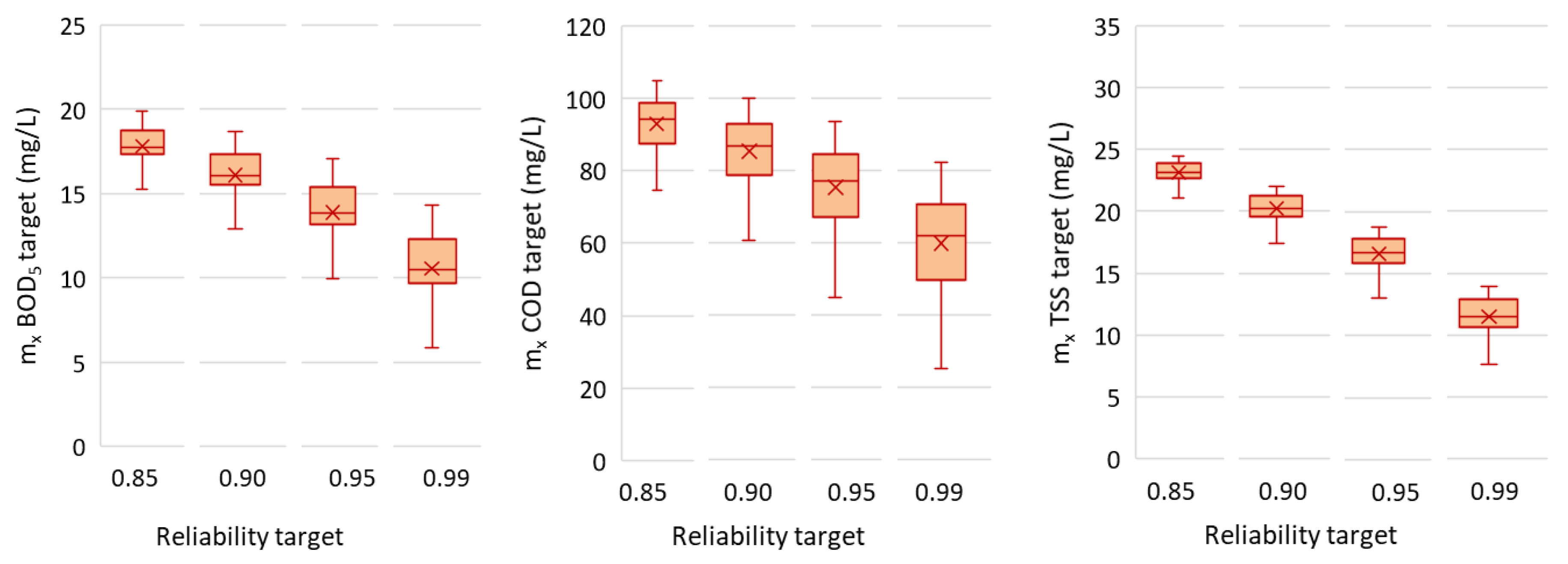 Water 14 01106 g006 Water 14 01106 g006
