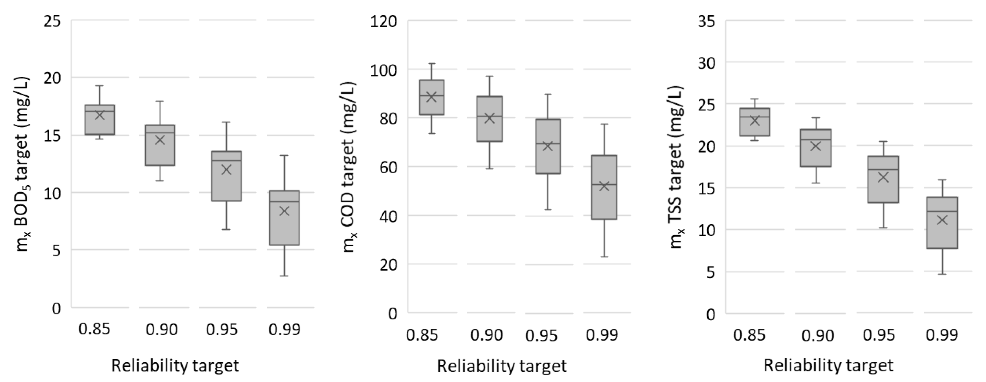 Water 14 01106 g007 Water 14 01106 g007