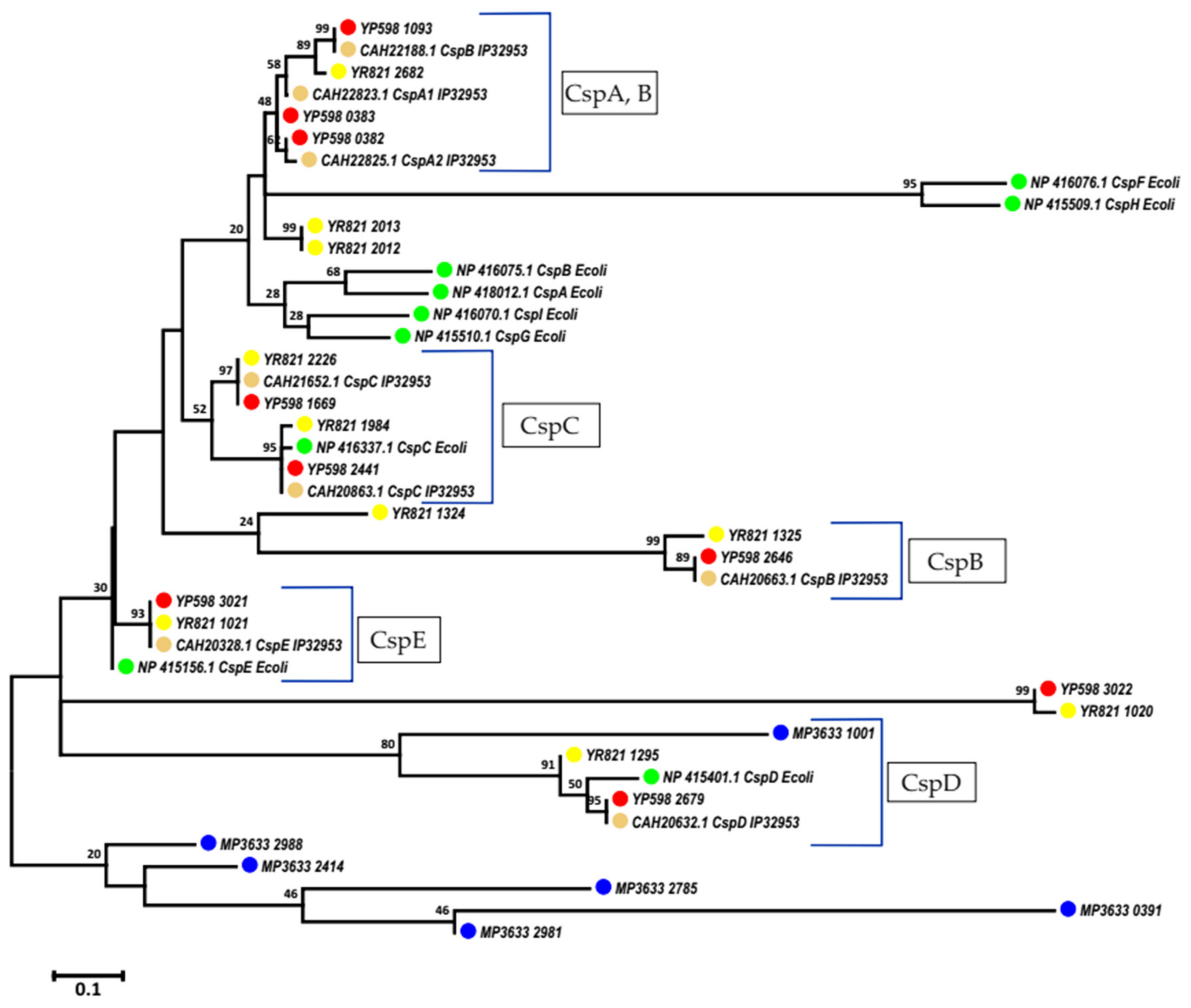 Water 14 01107 g004 Water 14 01107 g004