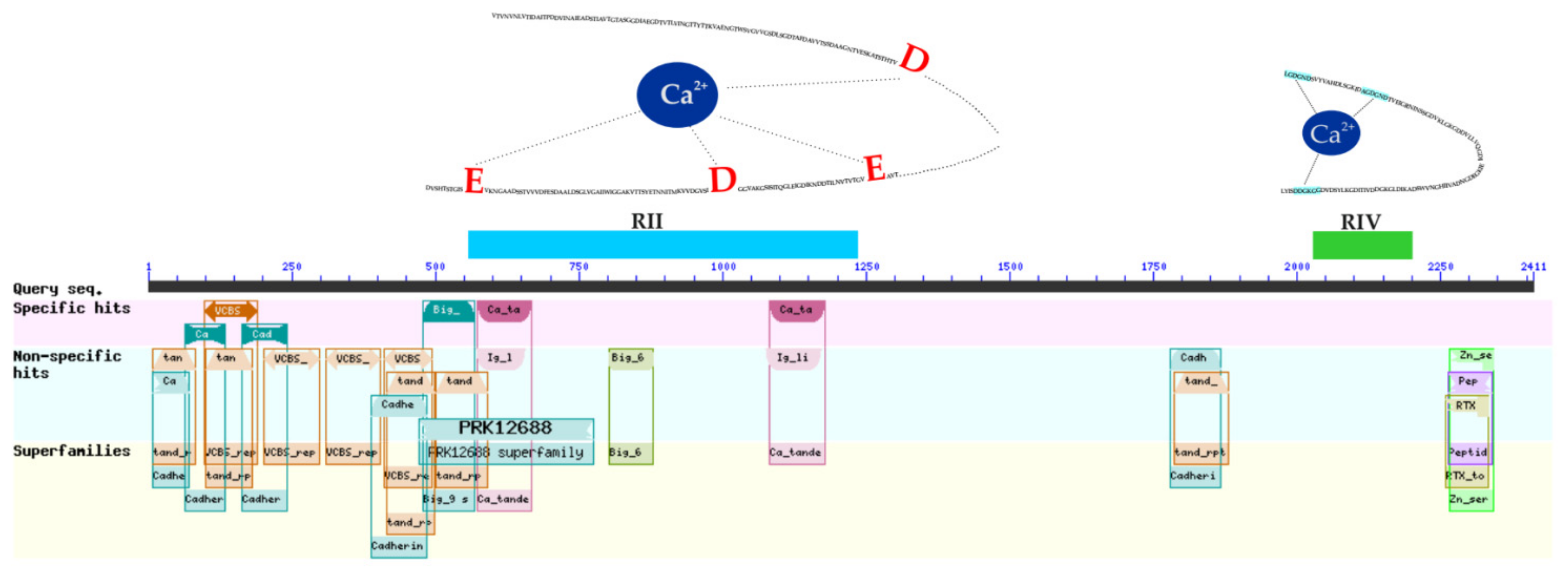 Water 14 01107 g005 Water 14 01107 g005