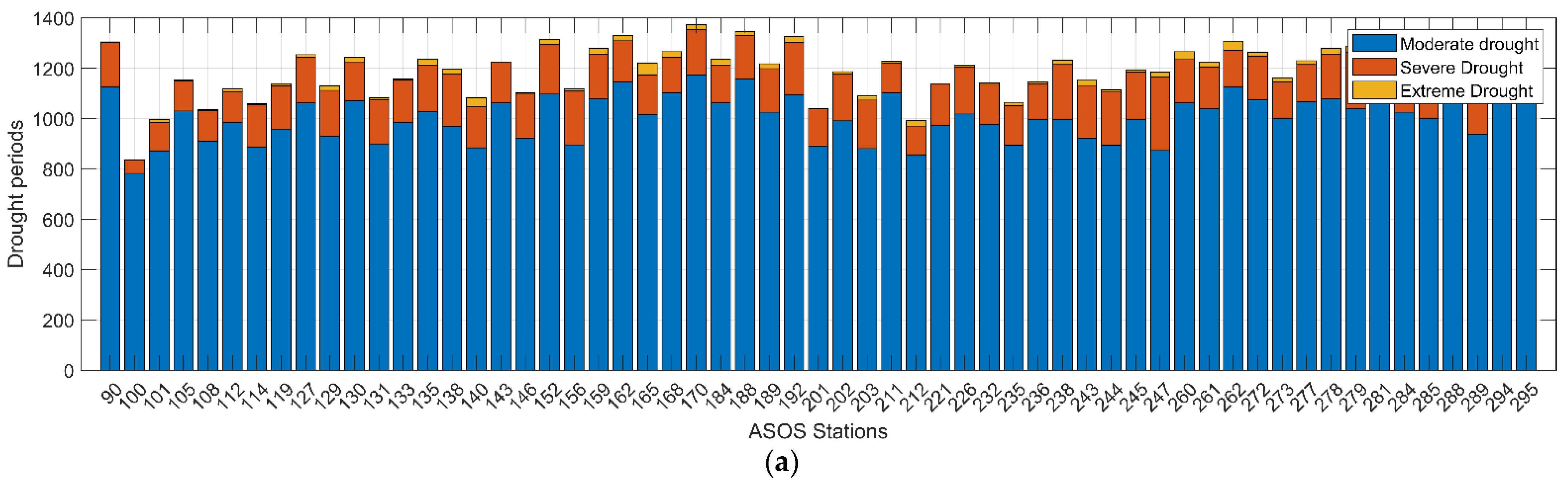 Water 14 01108 g003a