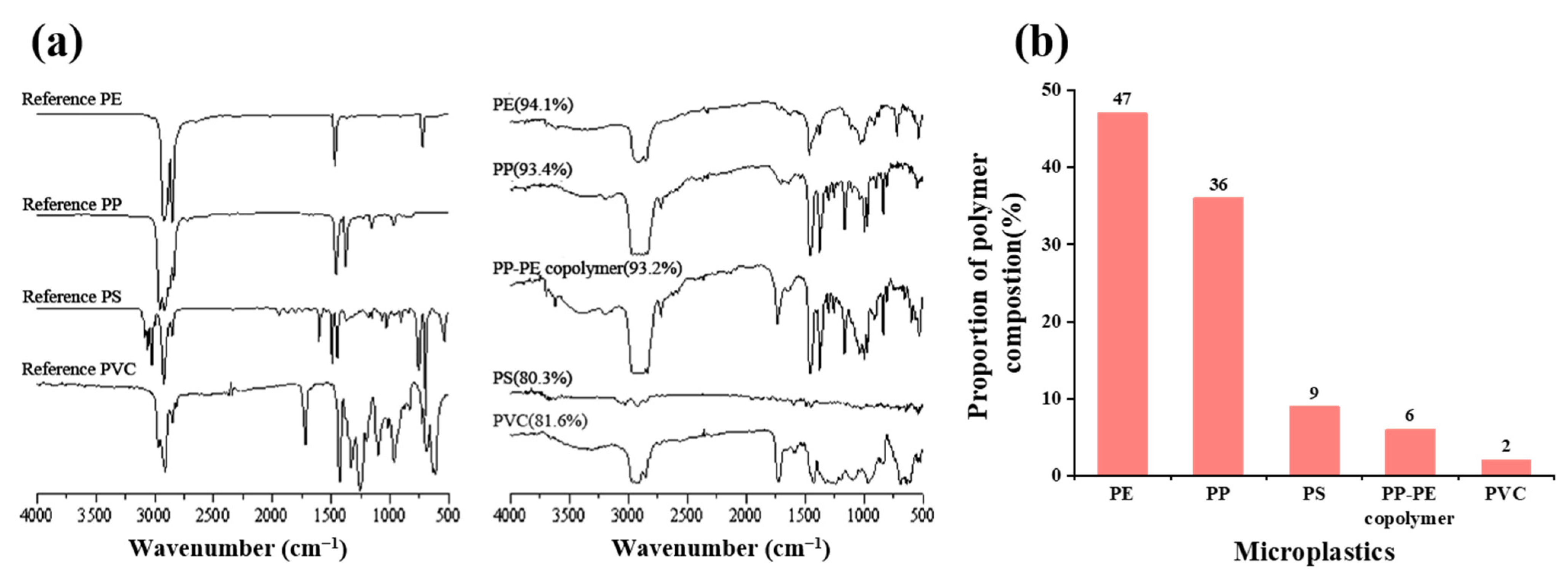 Water 14 01111 g002 550