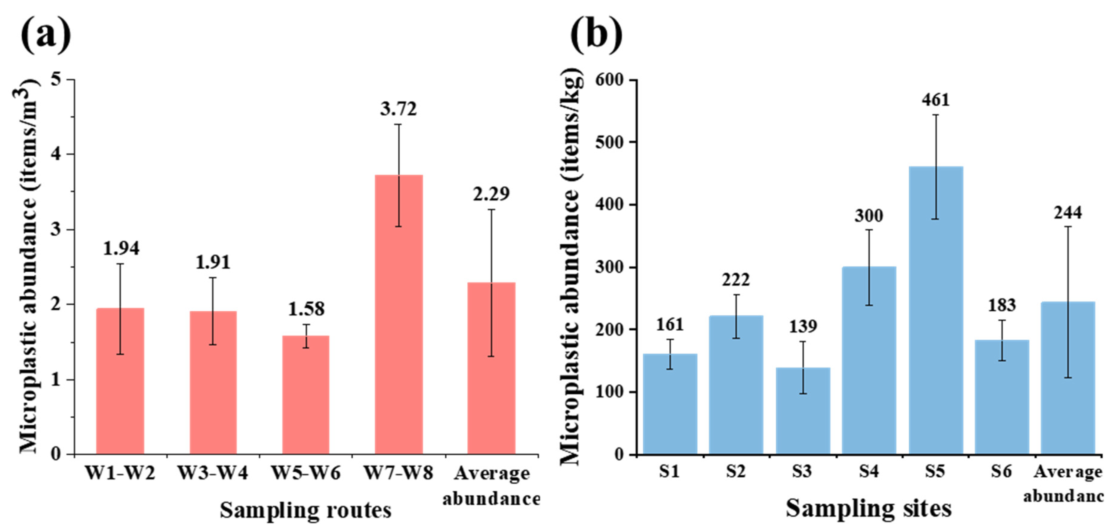 Water 14 01111 g003 550