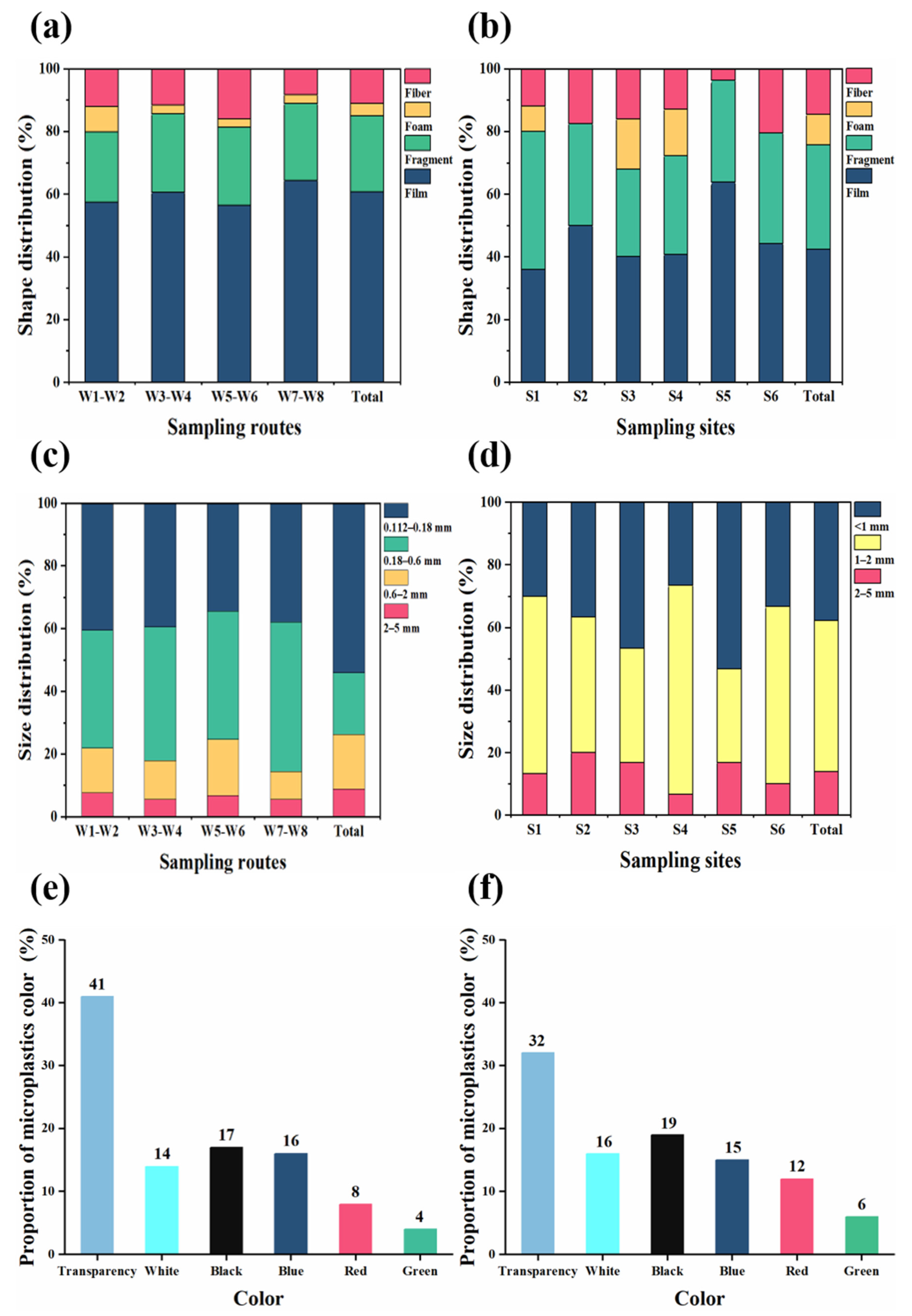 Water 14 01111 g005 550