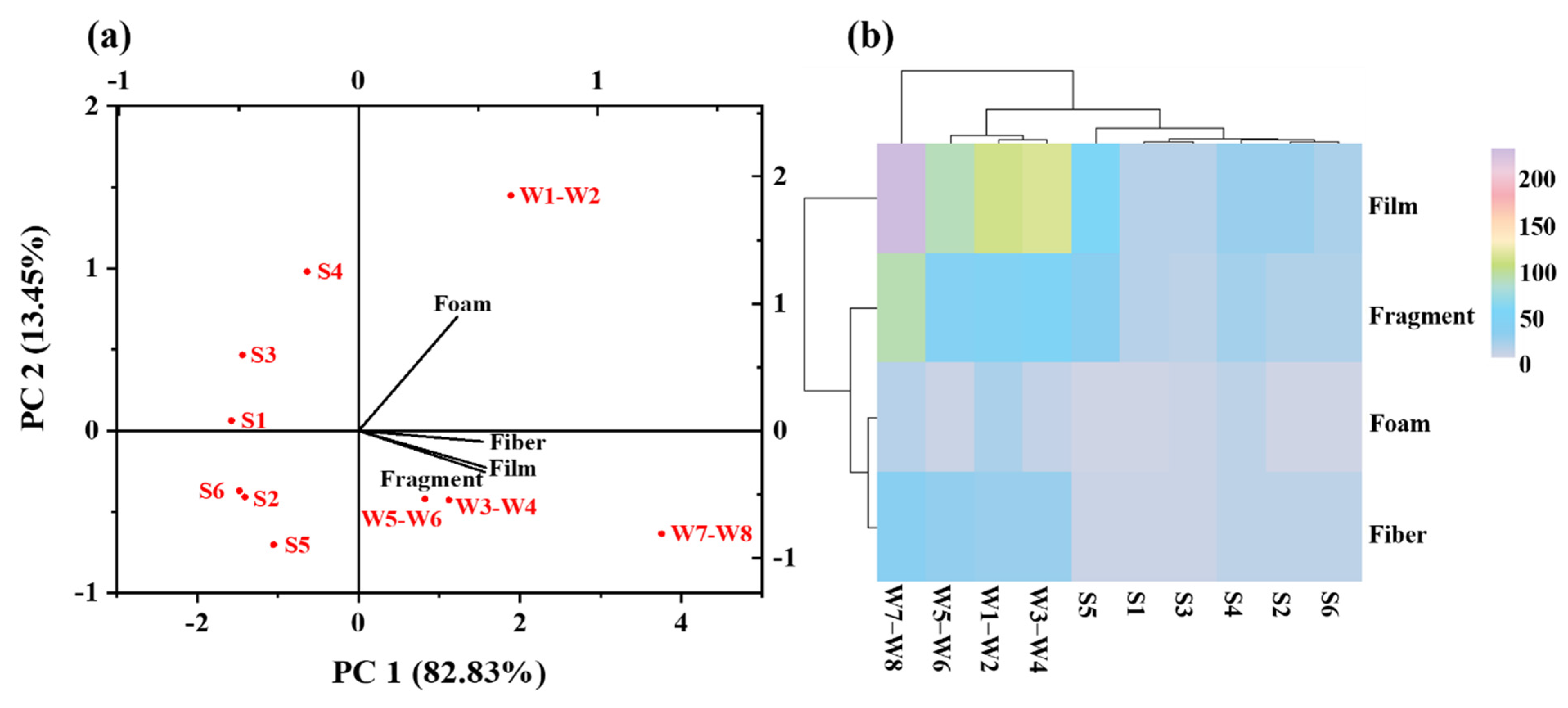 Water 14 01111 g007 550