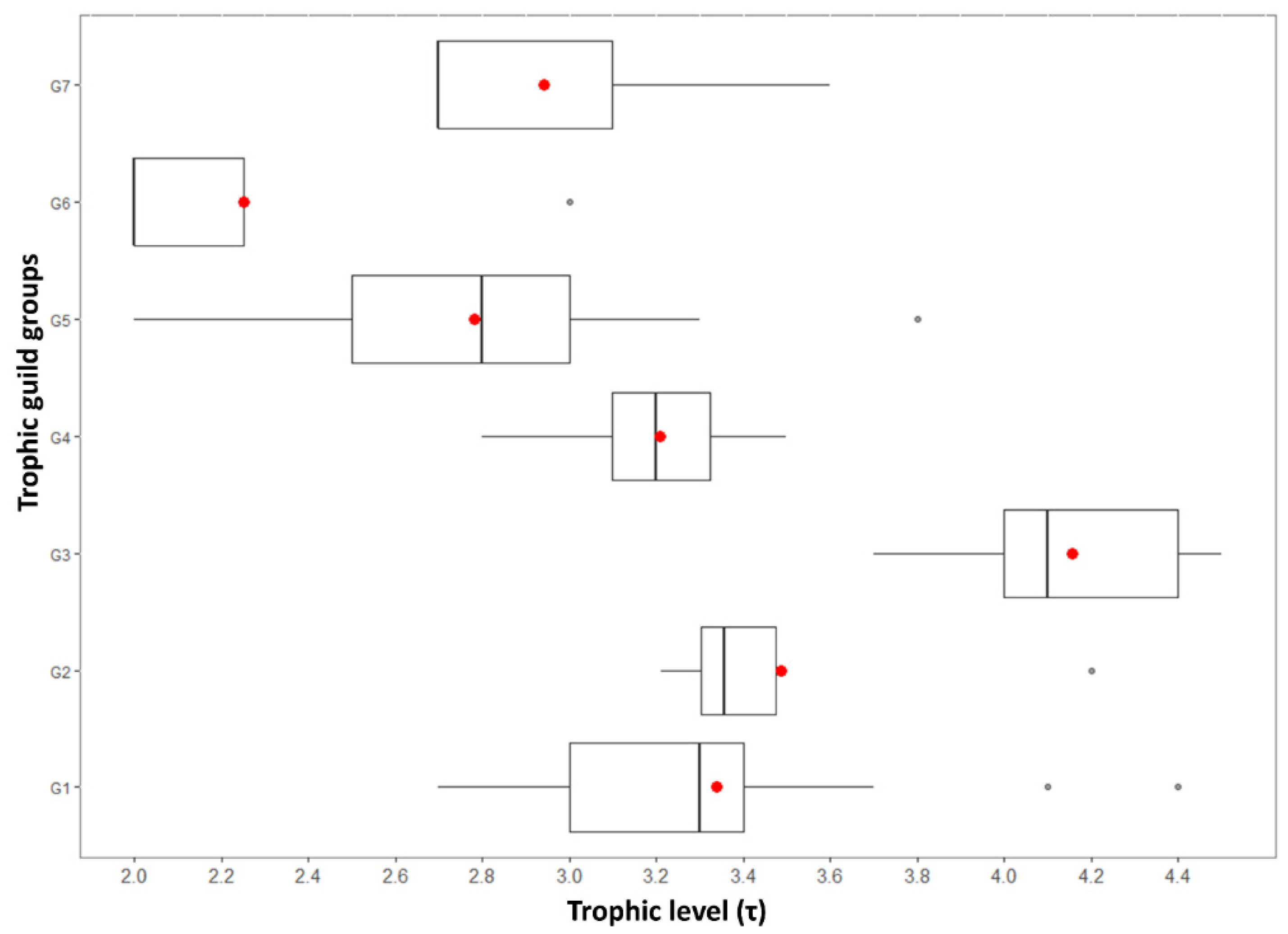 Water 14 01112 g005 550