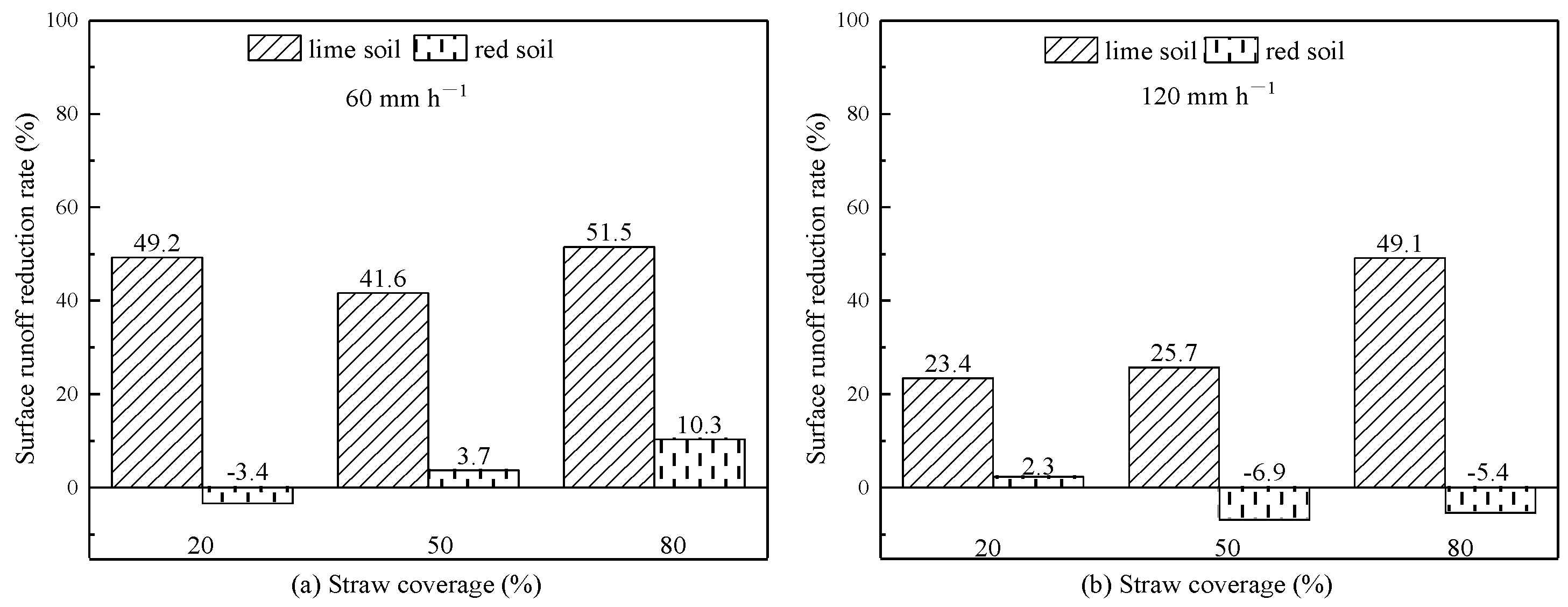 Water 14 01119 g003 550