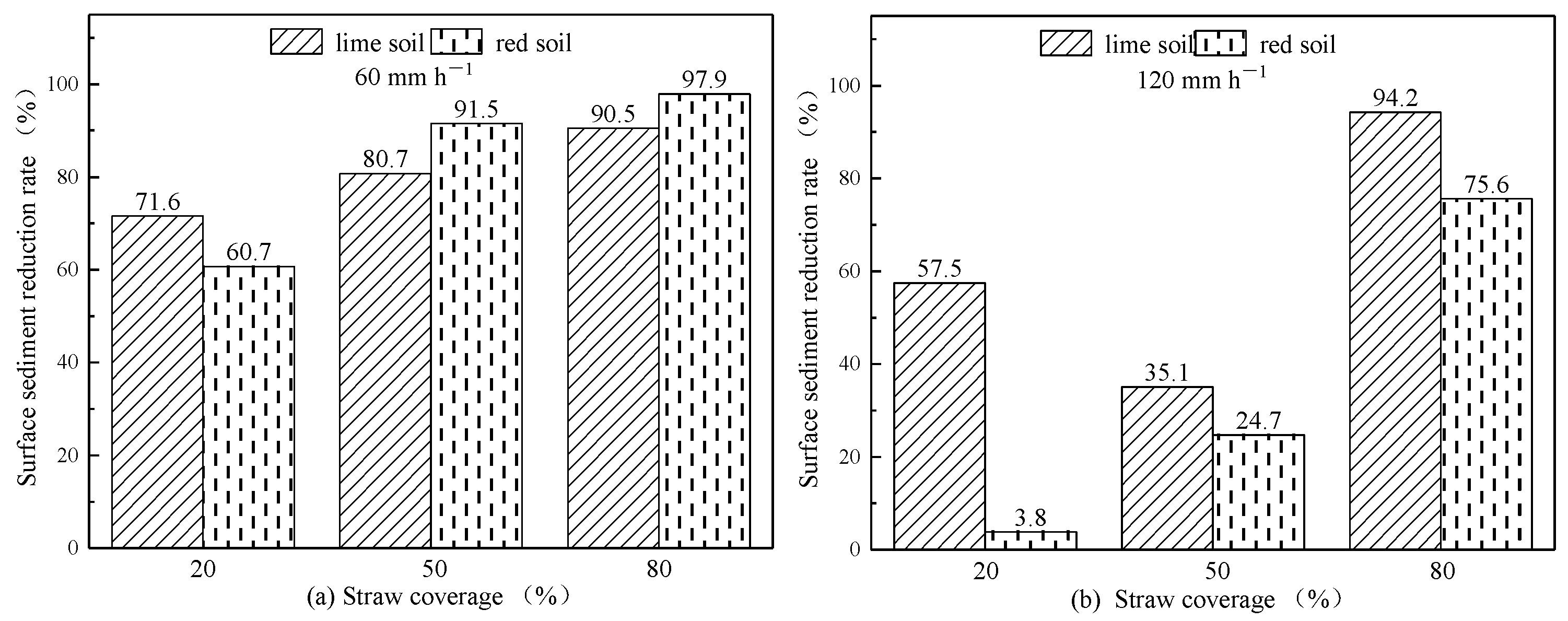 Water 14 01119 g004 550