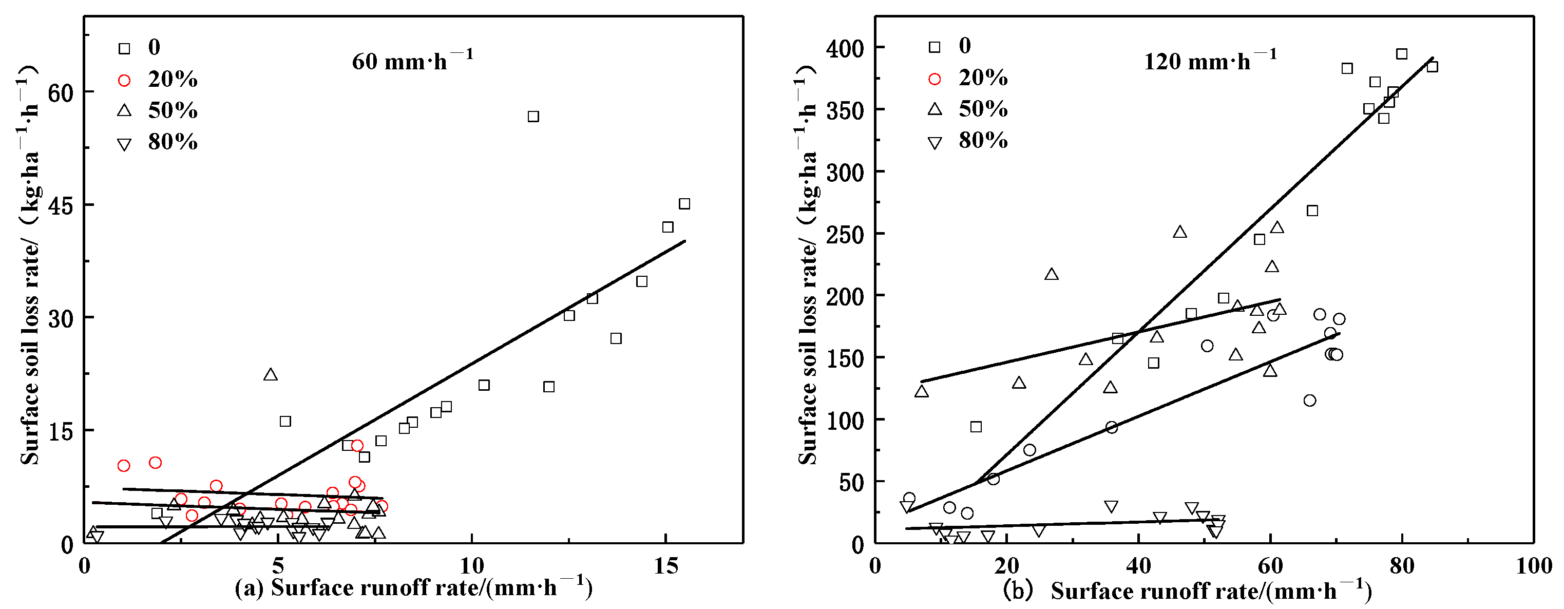 Water 14 01119 g005 550