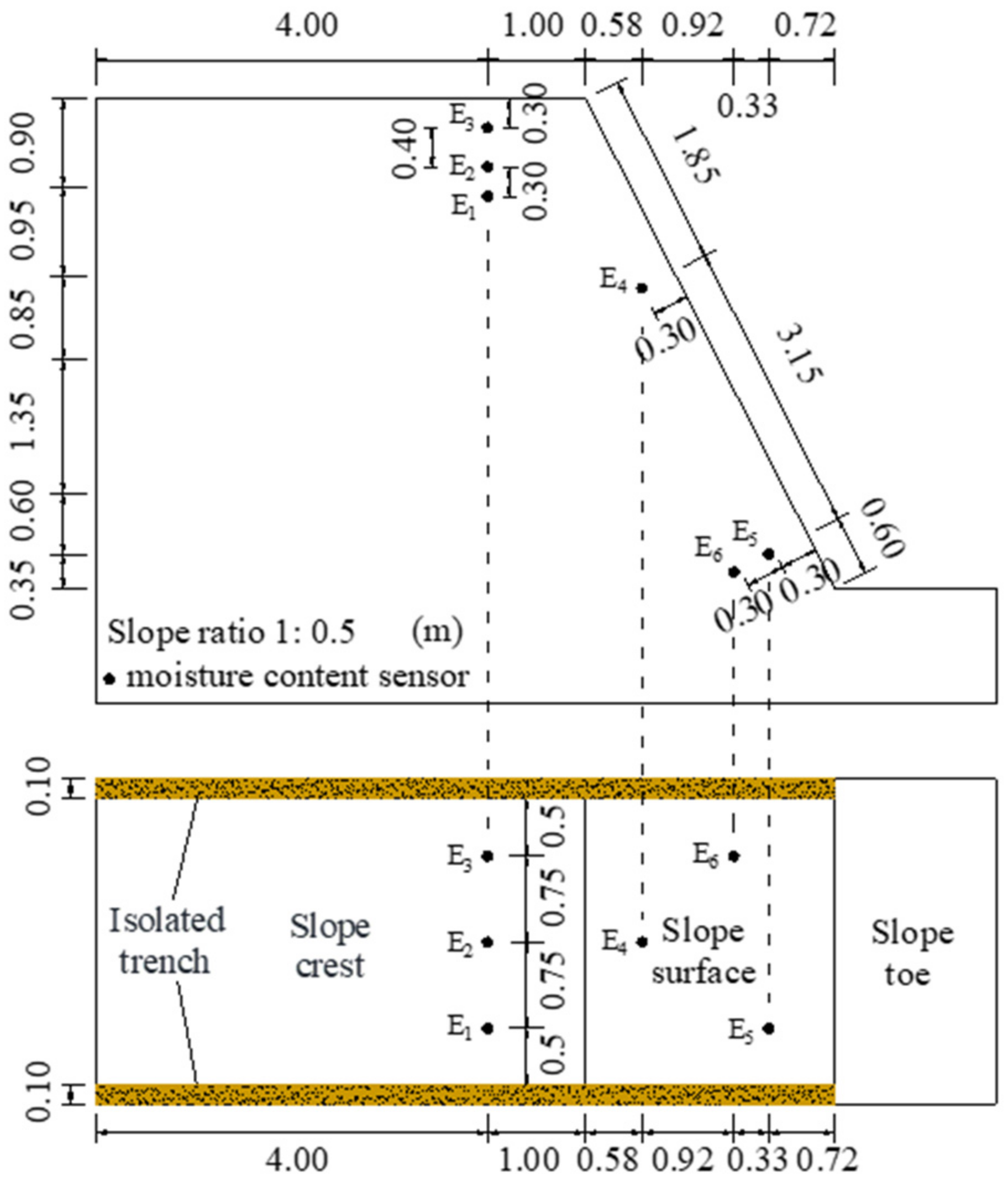 Water 14 01123 g004 550
