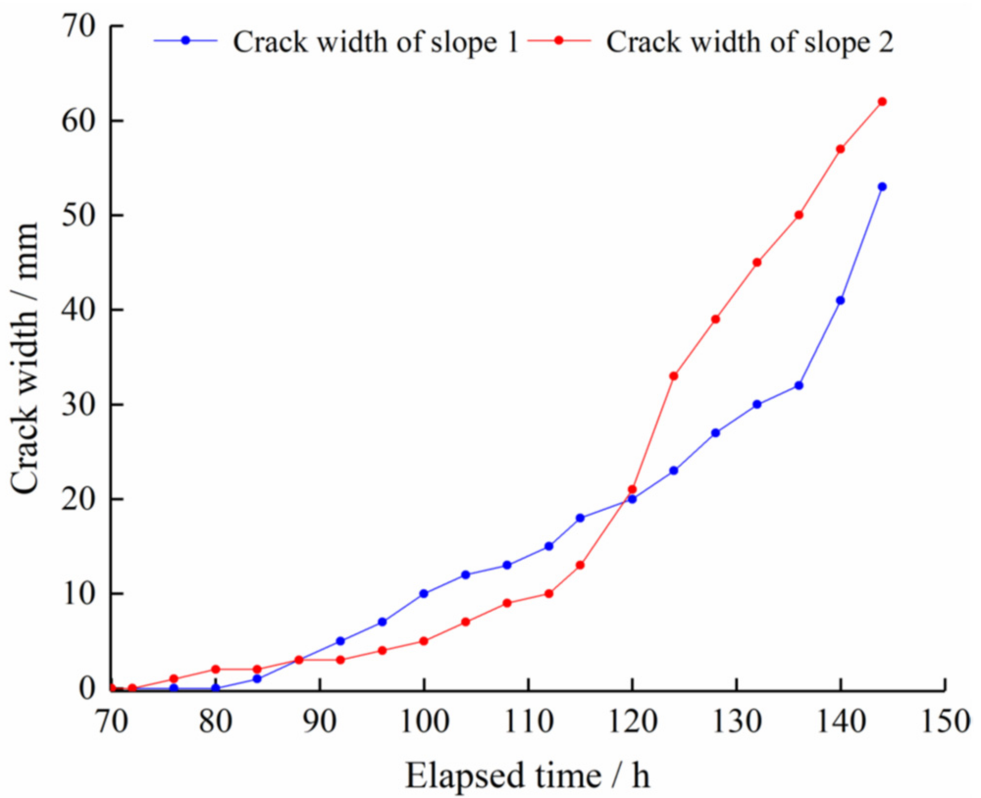 Water 14 01123 g009 550