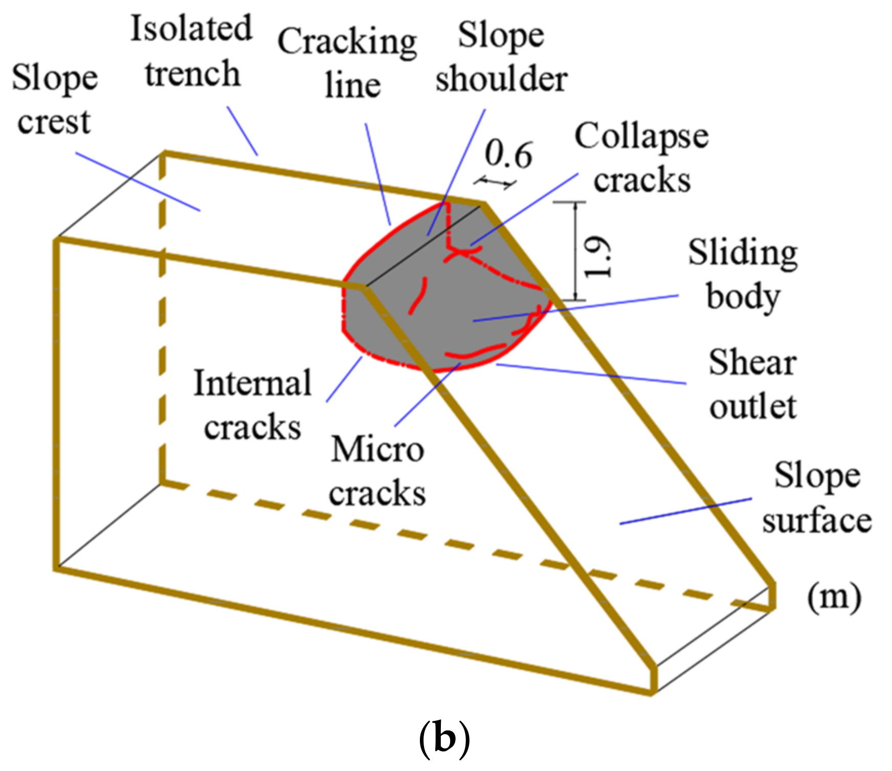Water 14 01123 g010b 550