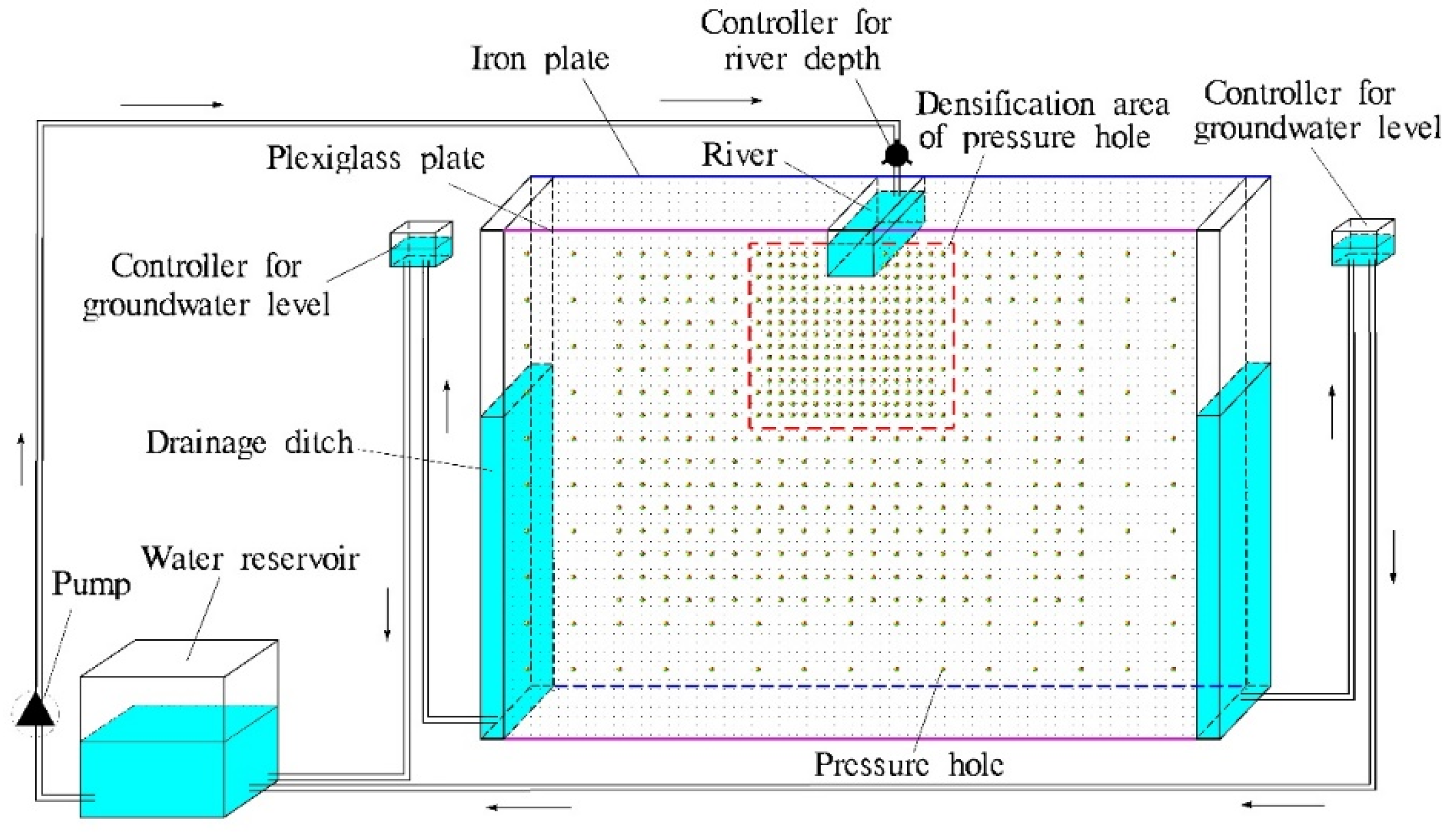 Water 14 01134 g001 550