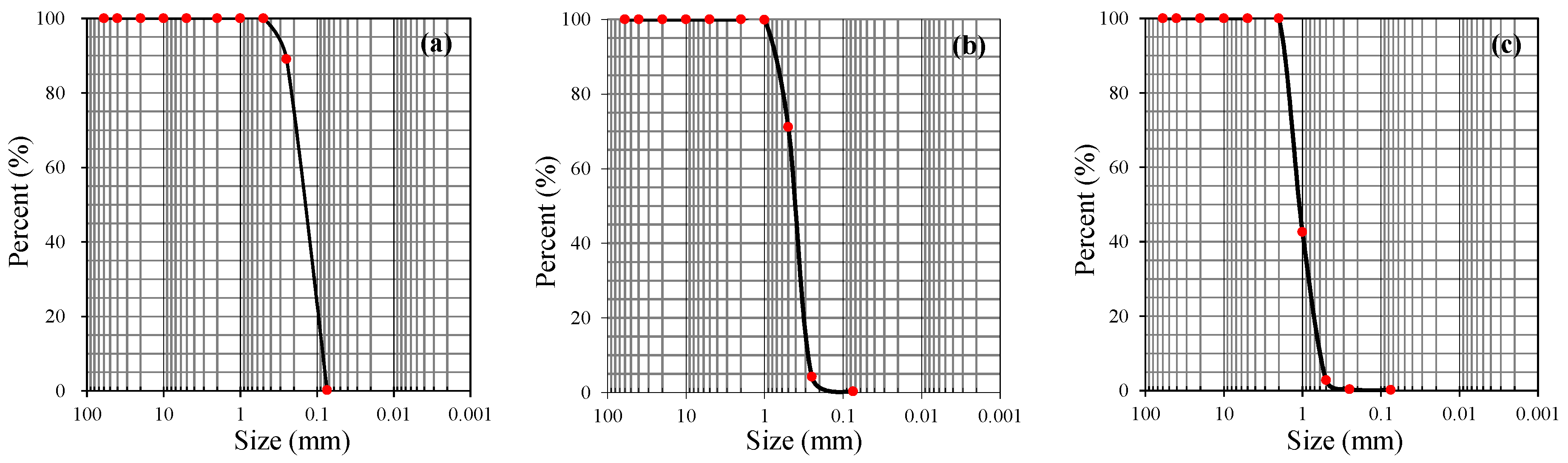 Water 14 01134 g002 550