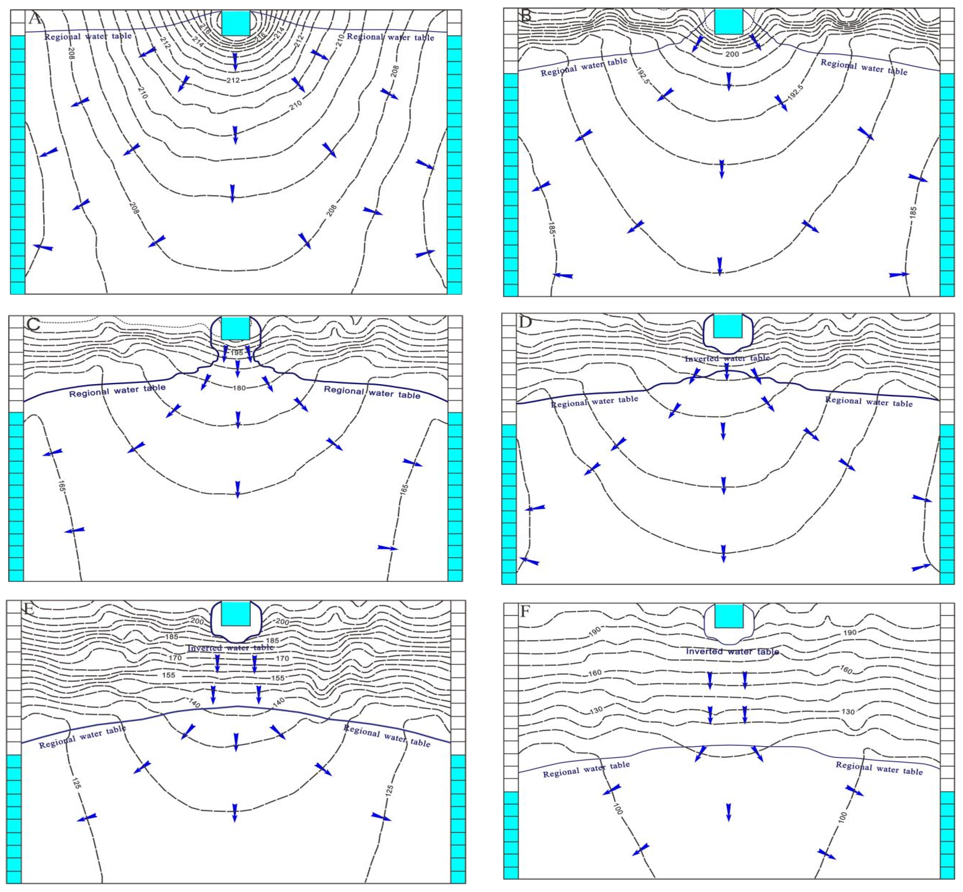 Water 14 01134 g003 550