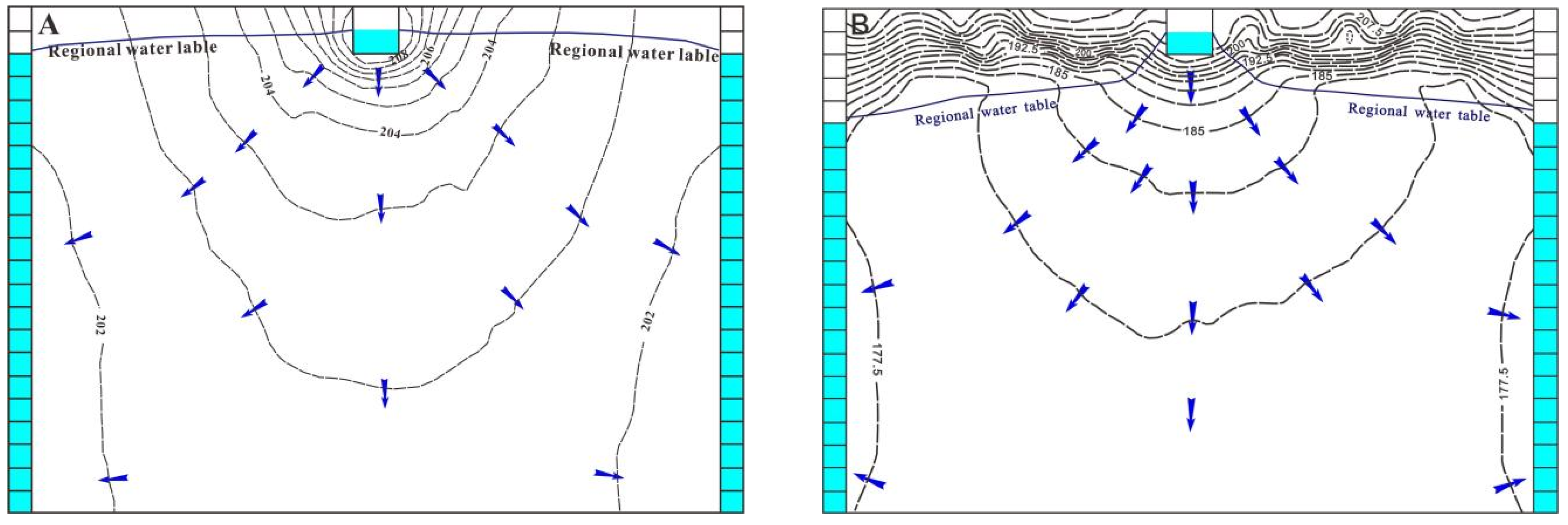 Water 14 01134 g004a 550