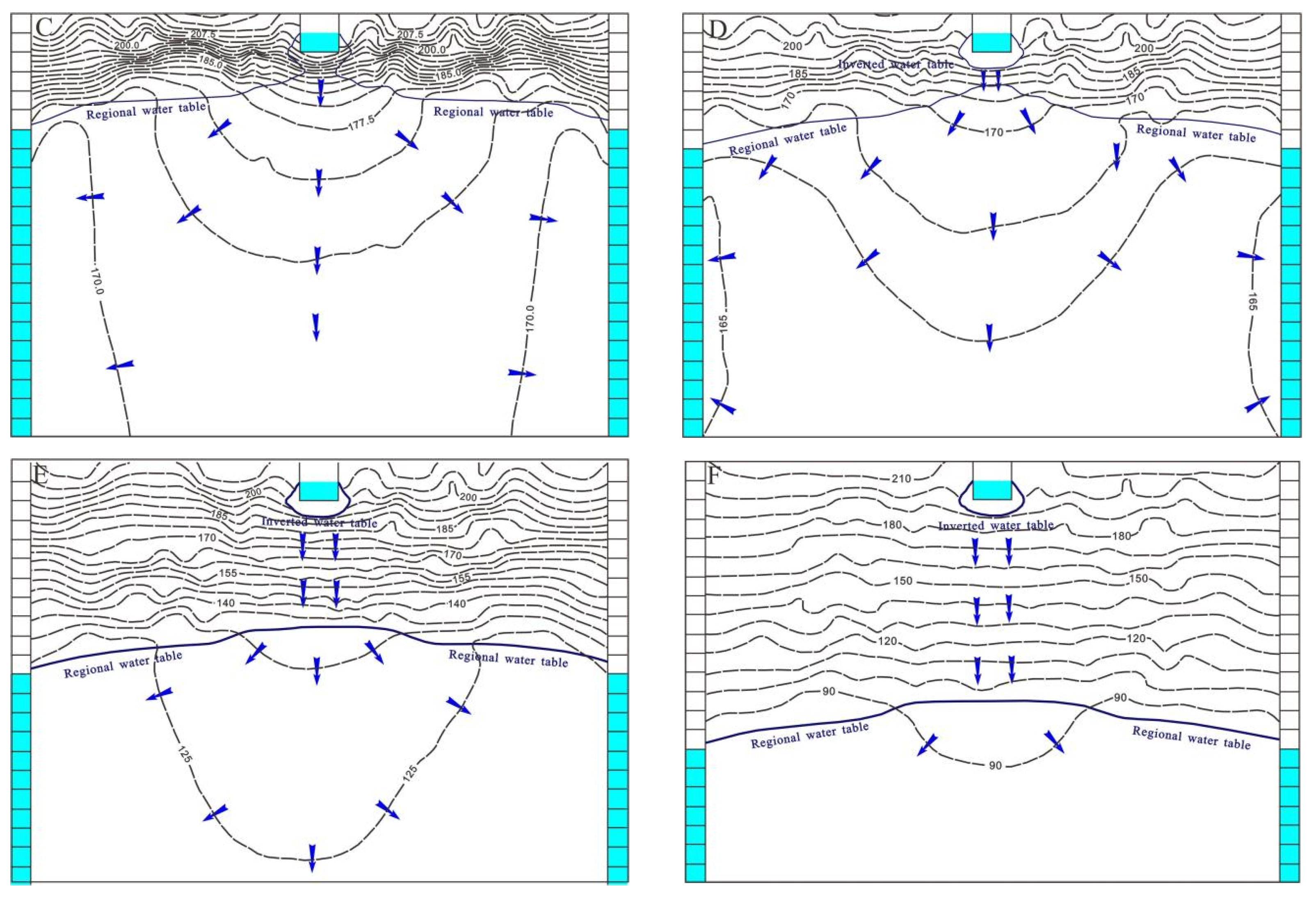 Water 14 01134 g004b 550