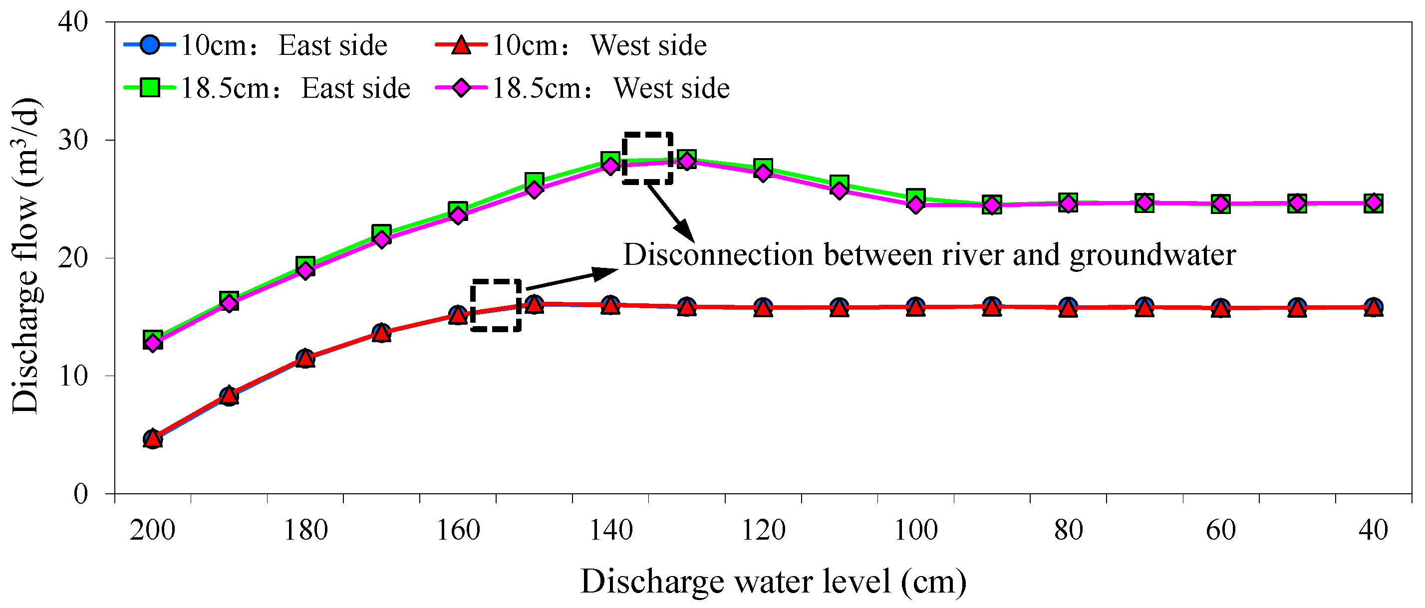 Water 14 01134 g005 550