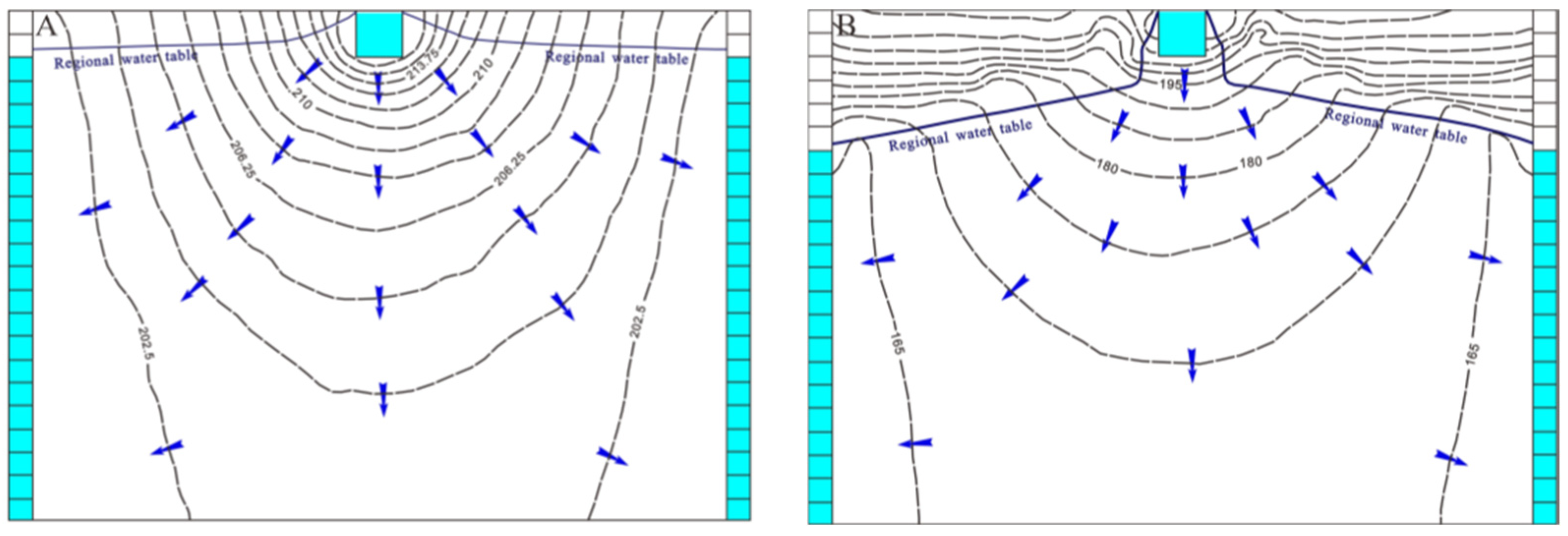 Water 14 01134 g006a 550