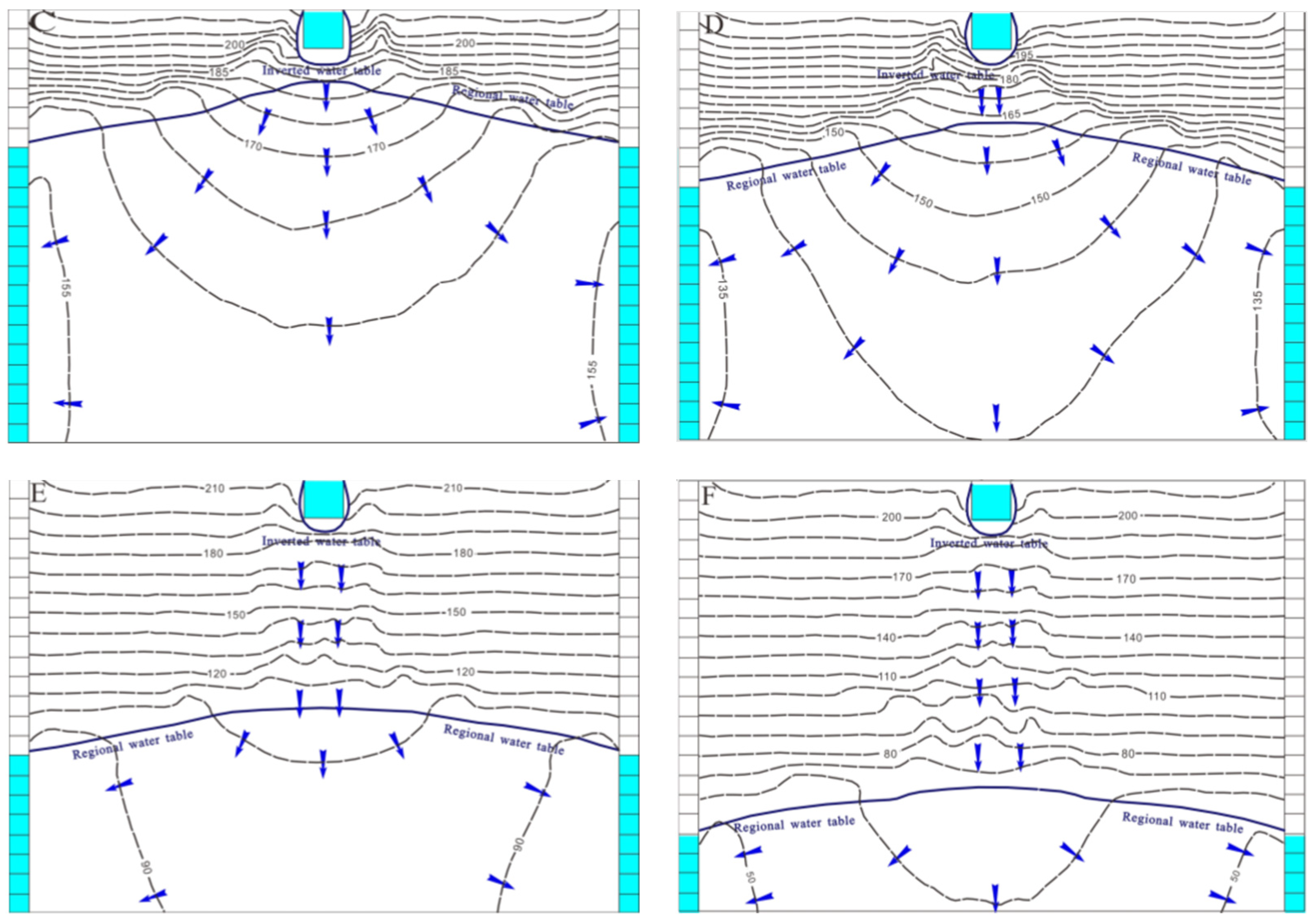 Water 14 01134 g006b 550
