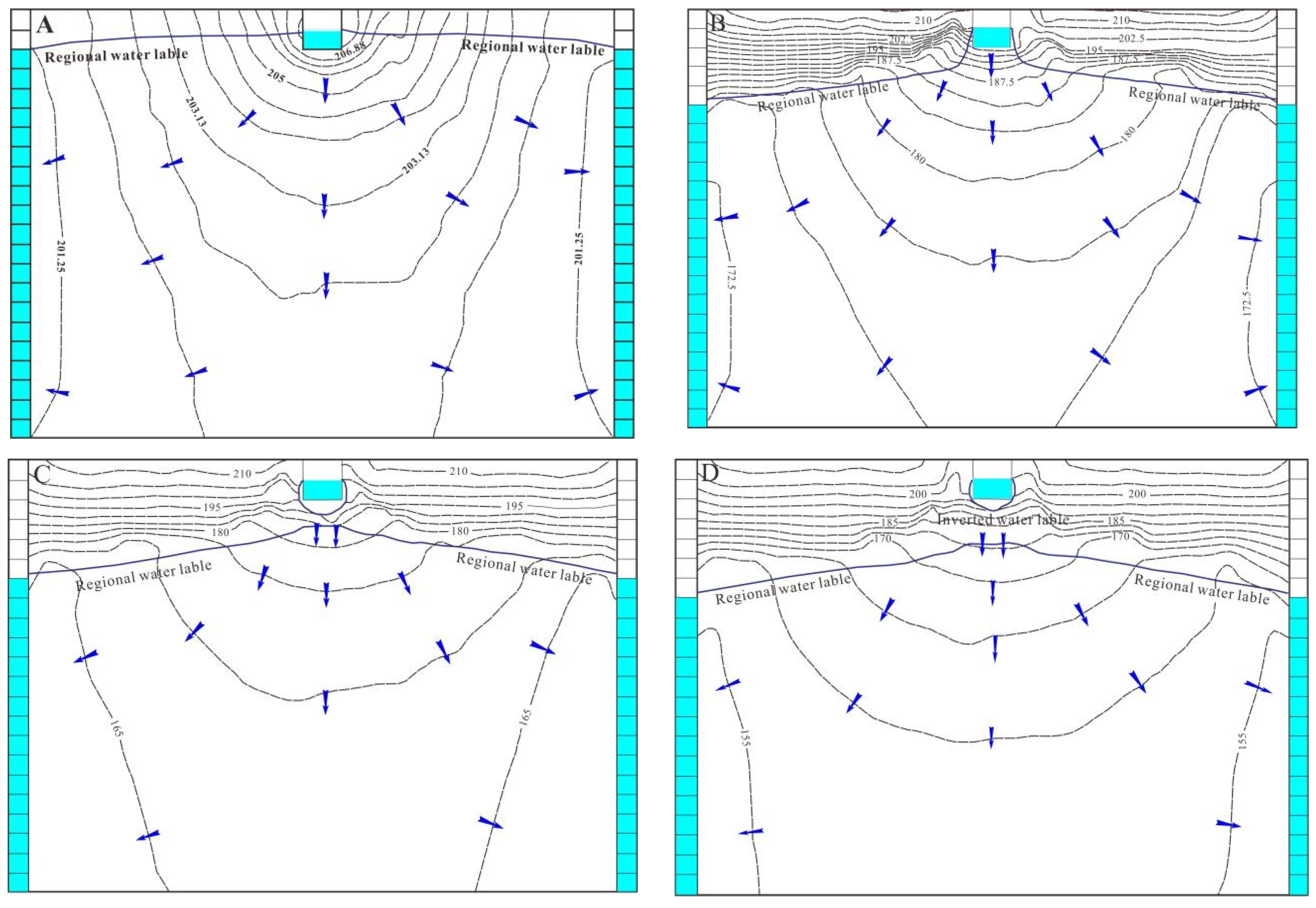 Water 14 01134 g007a 550