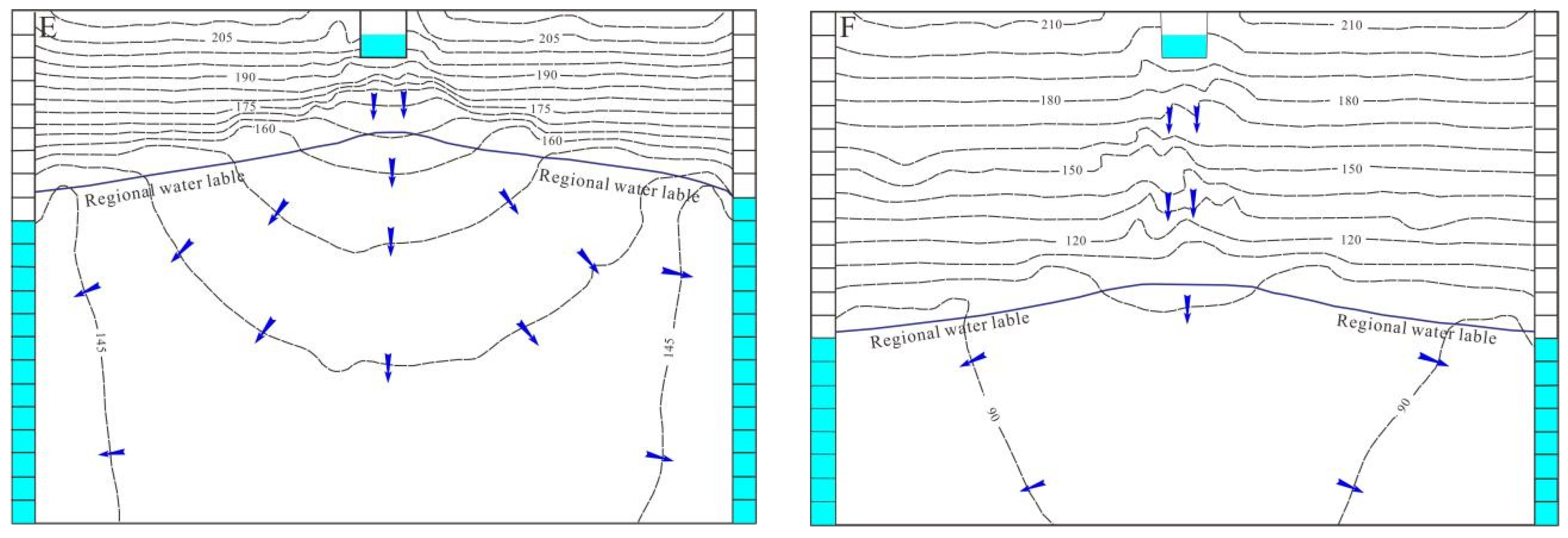 Water 14 01134 g007b 550