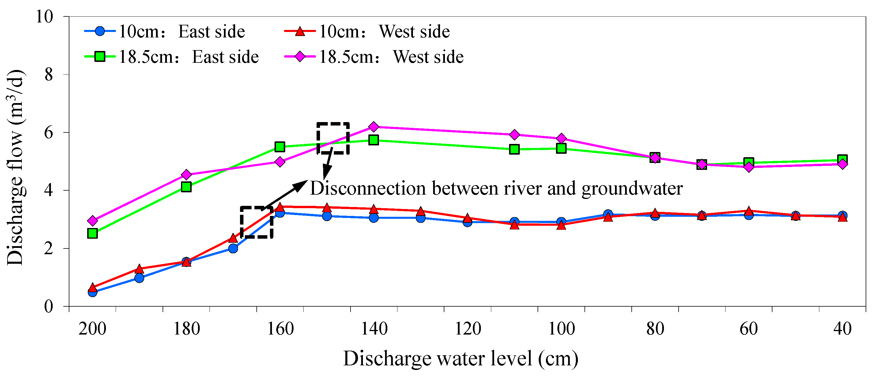 Water 14 01134 g008 550
