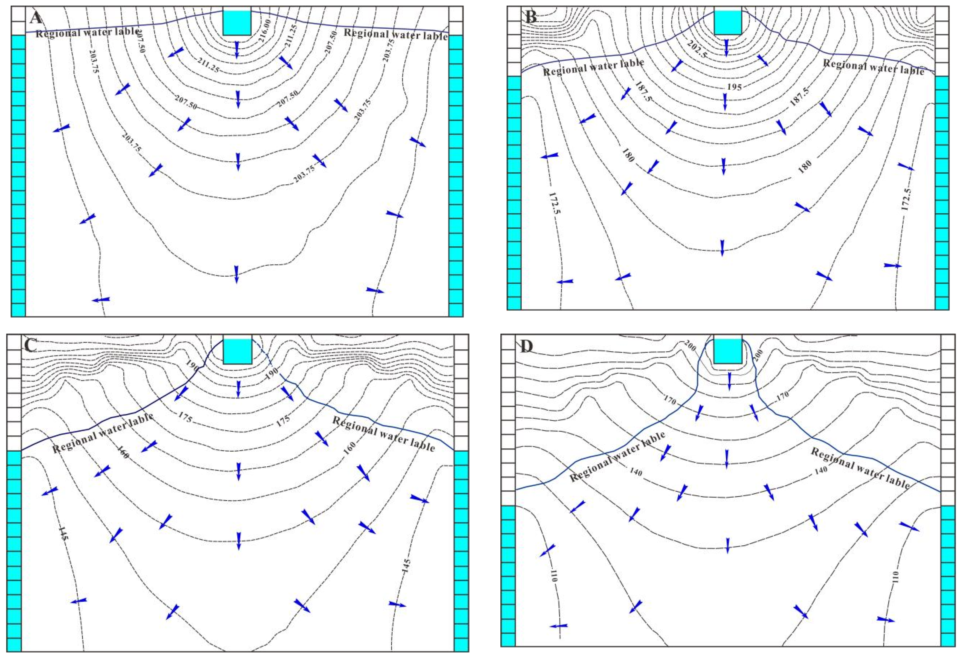 Water 14 01134 g009a 550