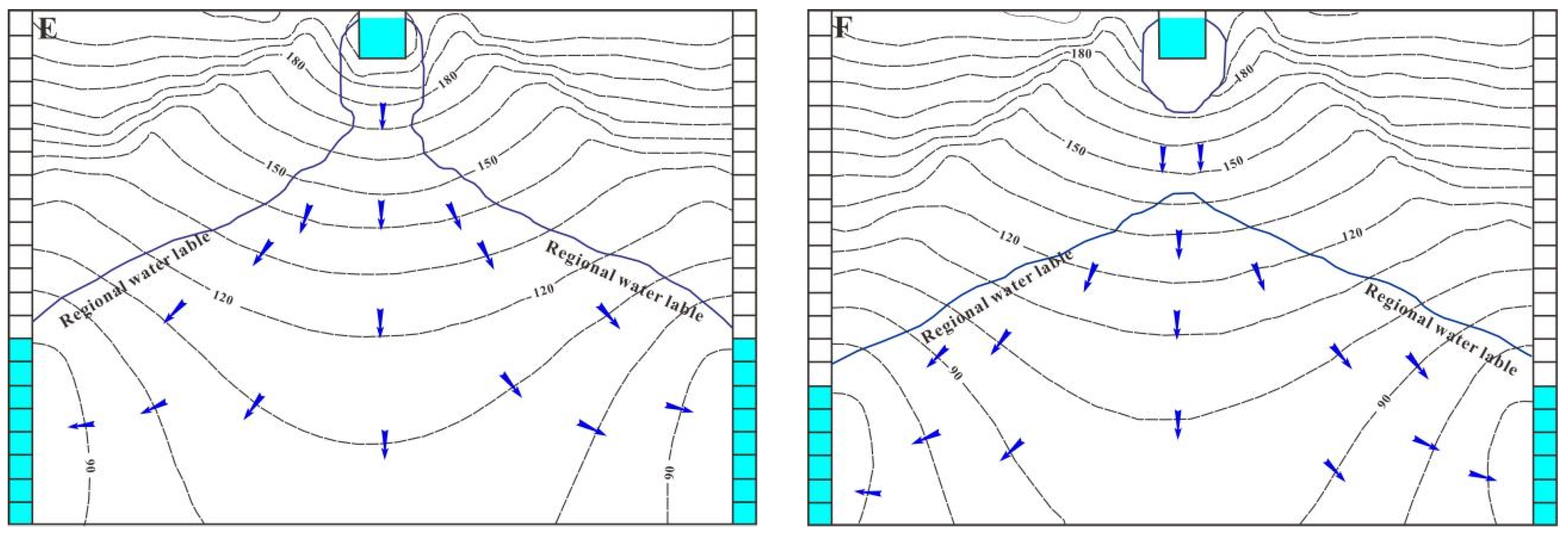 Water 14 01134 g009b 550